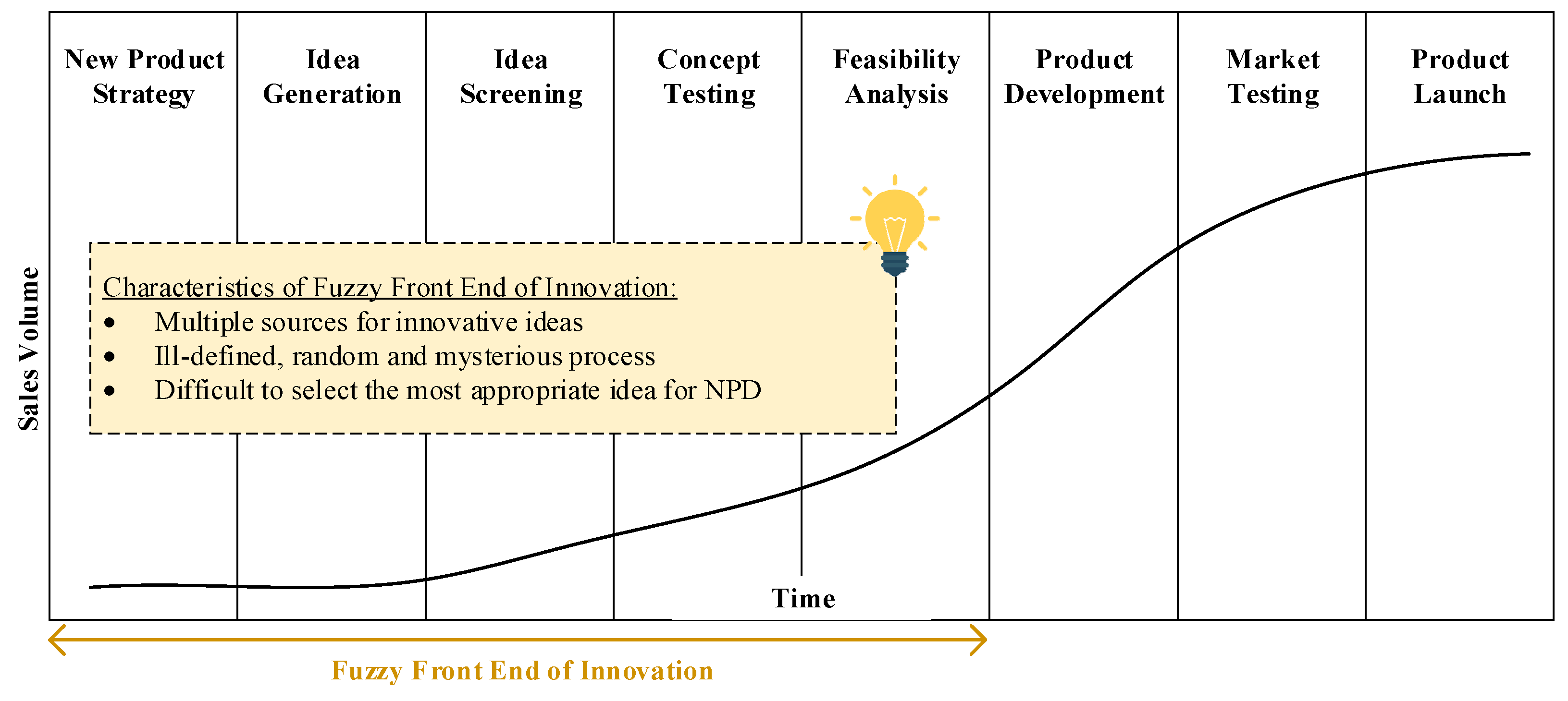product innovation ideas