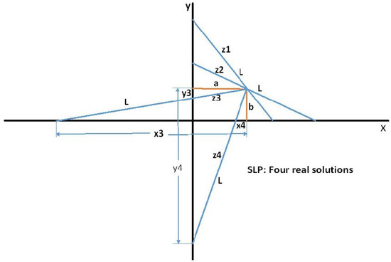 7. Lagrange multipliers. - Lars-Erik Persson