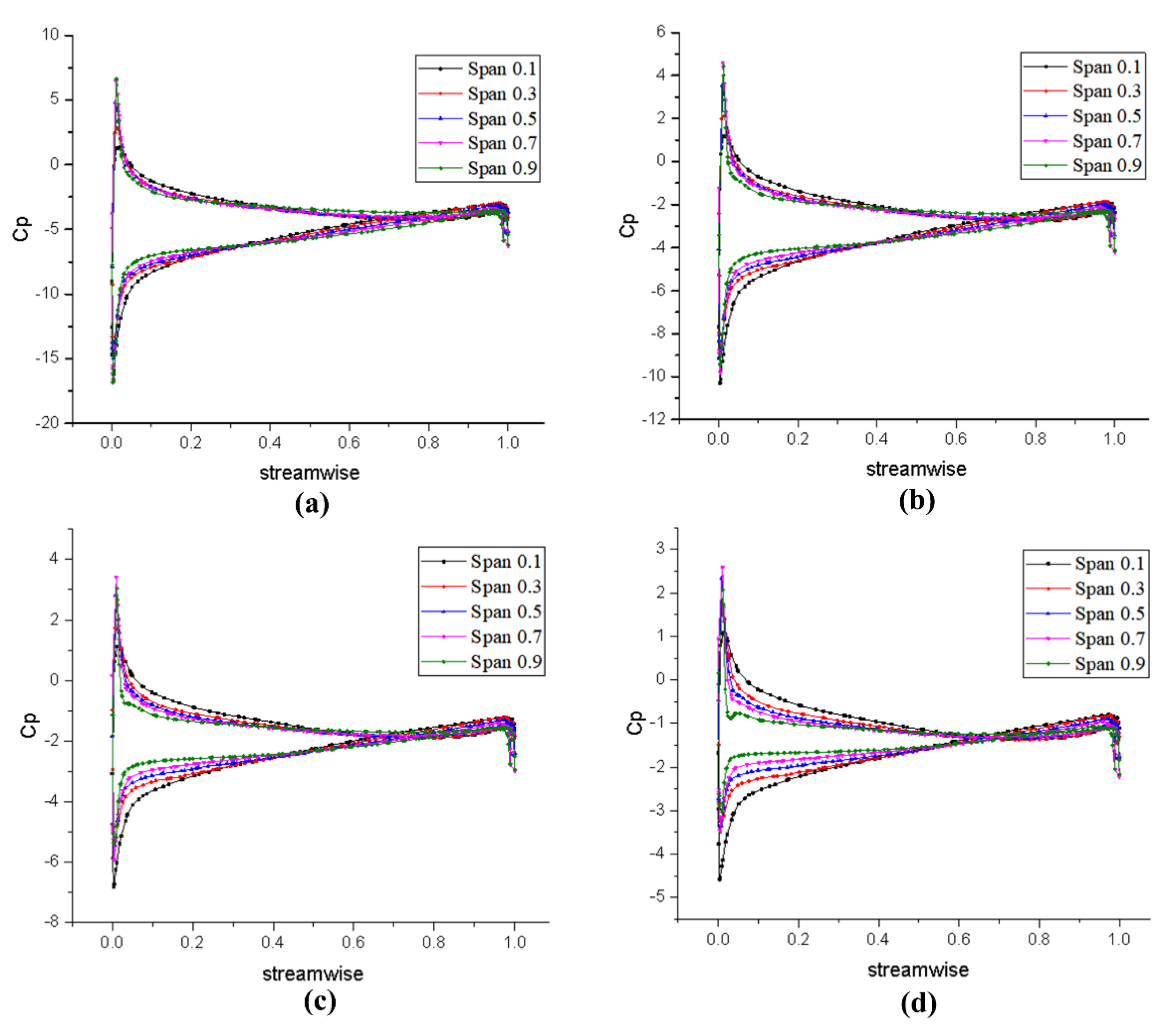 Mathematics Free Full Text Comparative Investigation On Hydrodynamic Performance Of Pump Jet Propulsion Designed By Direct And Inverse Design Methods Html