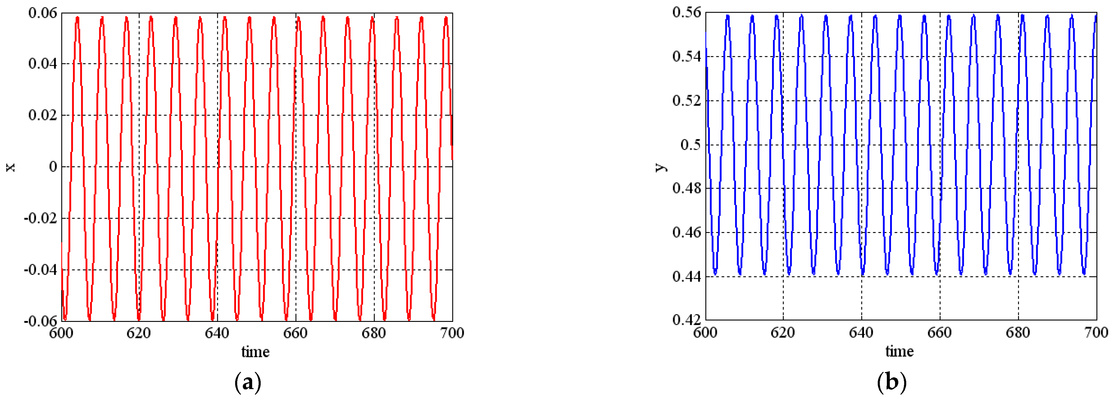 Mathematics 09 00352 g003a