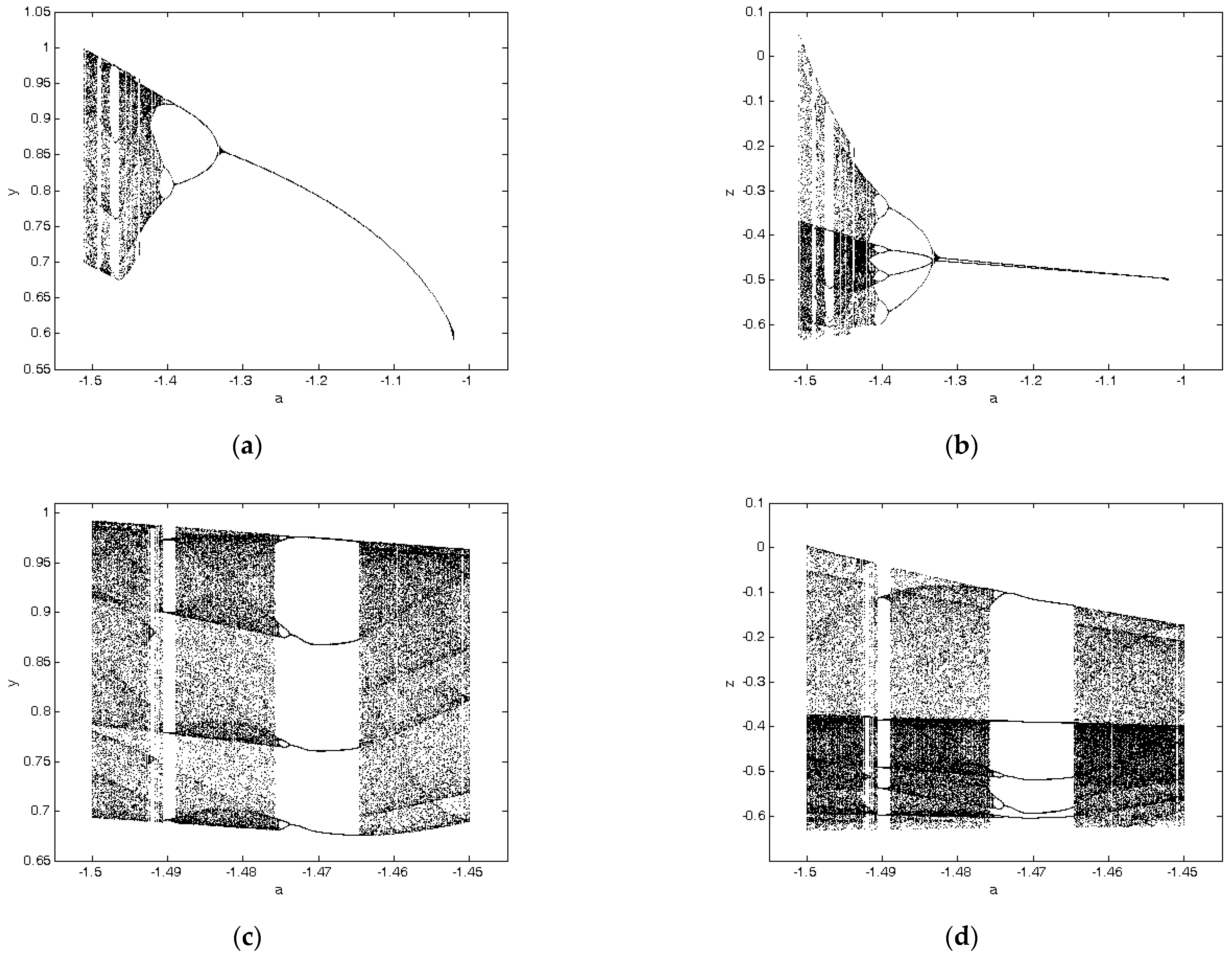 Mathematics 09 00352 g005