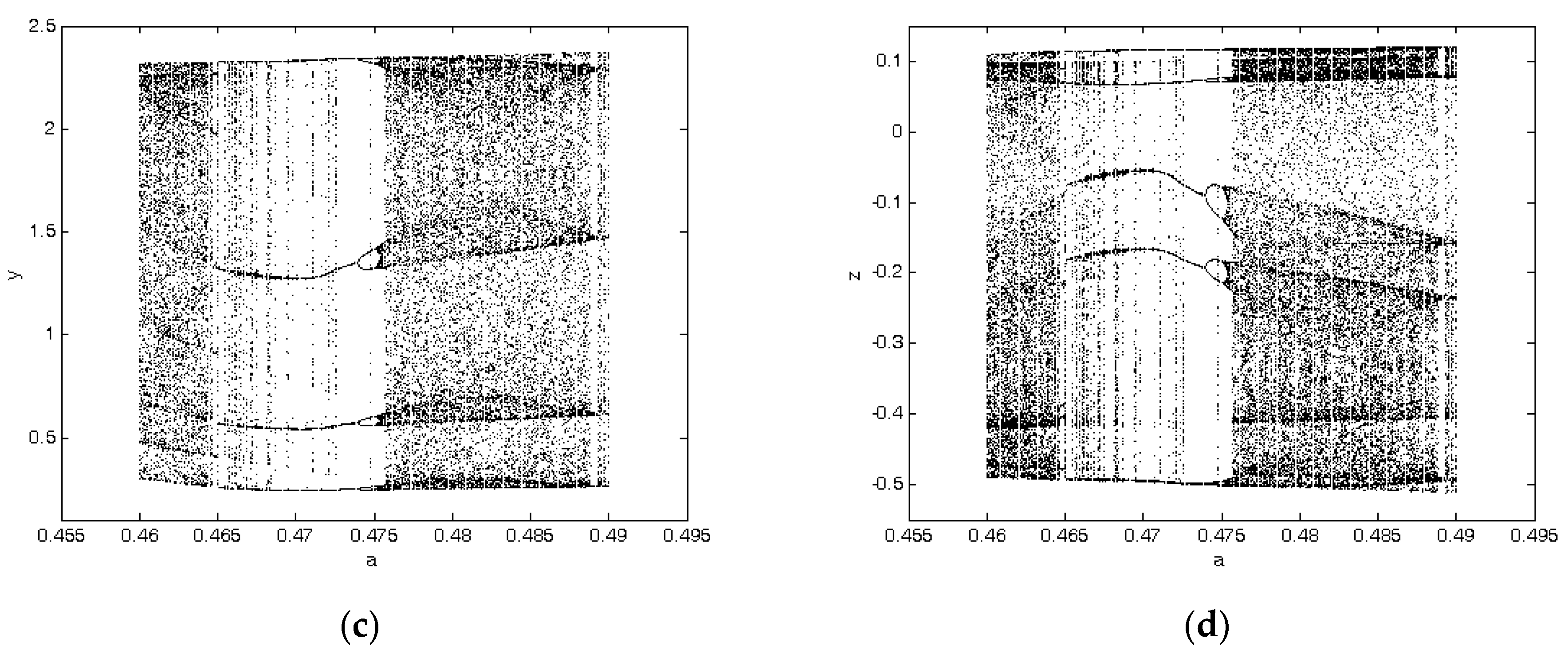 Mathematics 09 00352 g007b