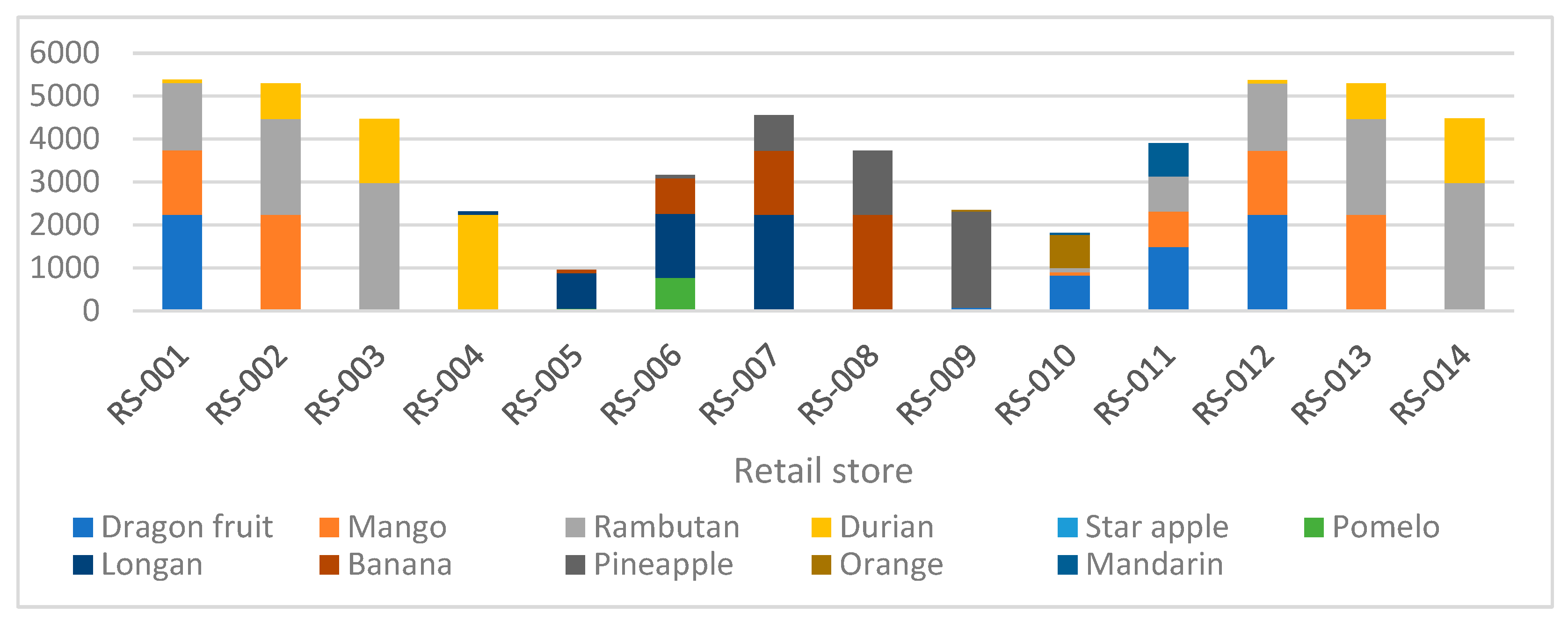 Mathematics 09 00379 g010