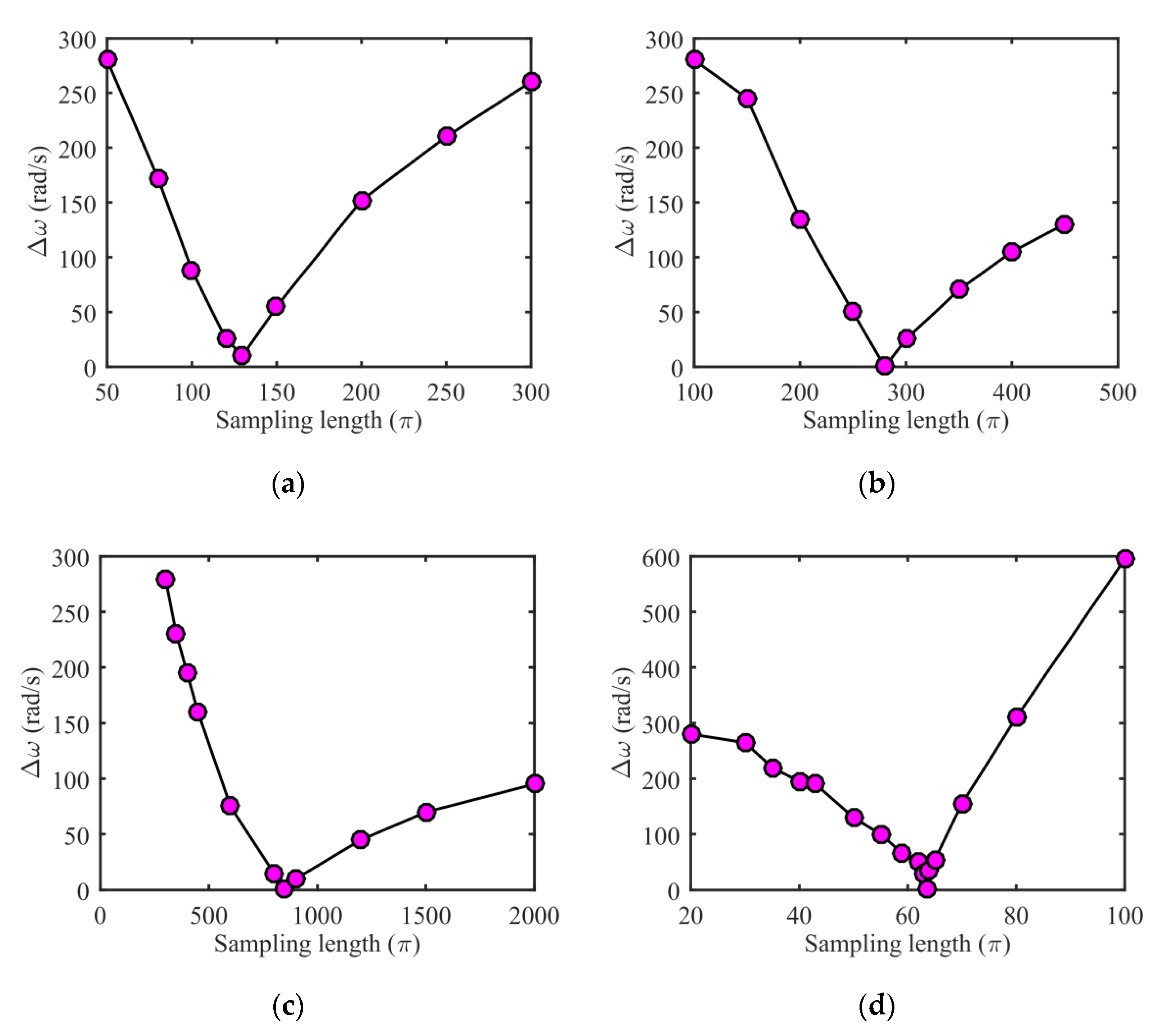 Mathematics 09 00392 g007 Mathematics 09 00392 g007