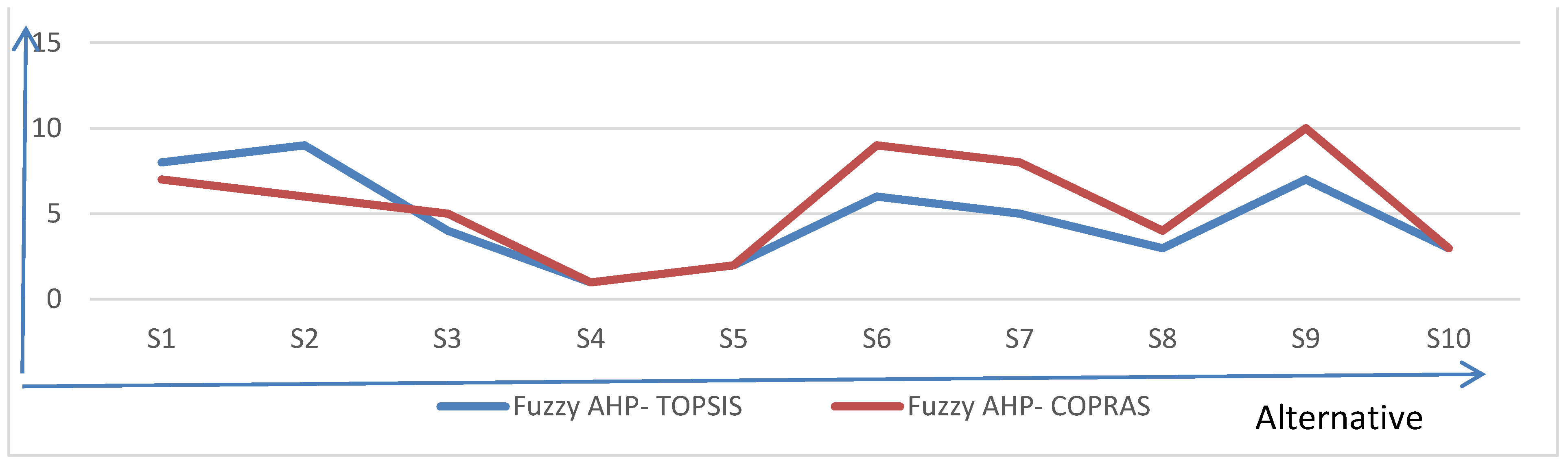 Mathematics 09 00393 g010 Mathematics 09 00393 g010