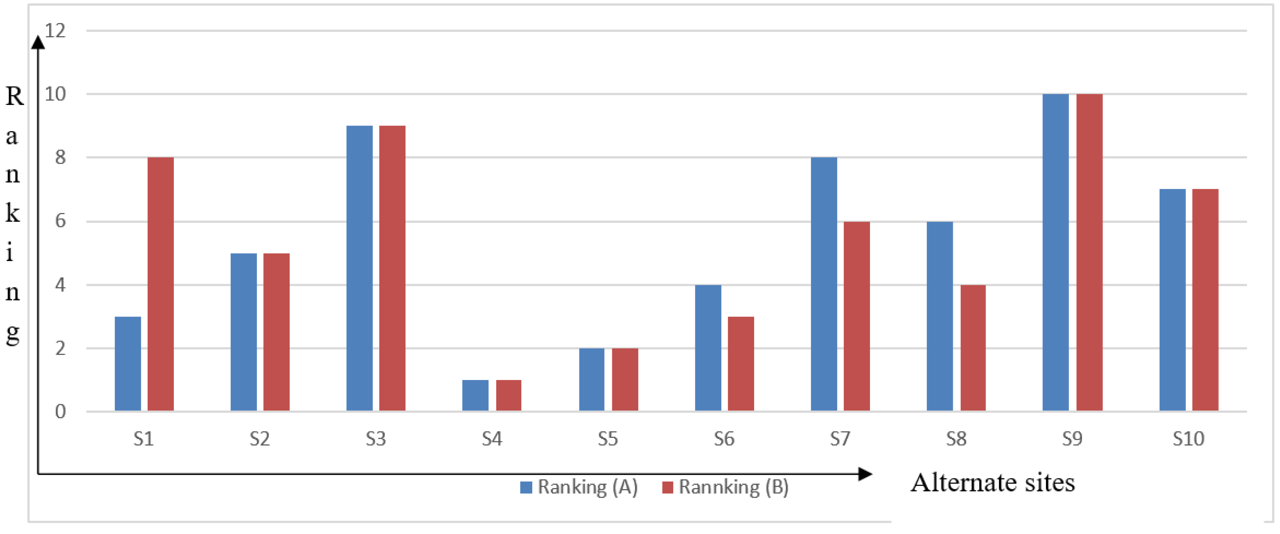 Mathematics 09 00393 g012 Mathematics 09 00393 g012