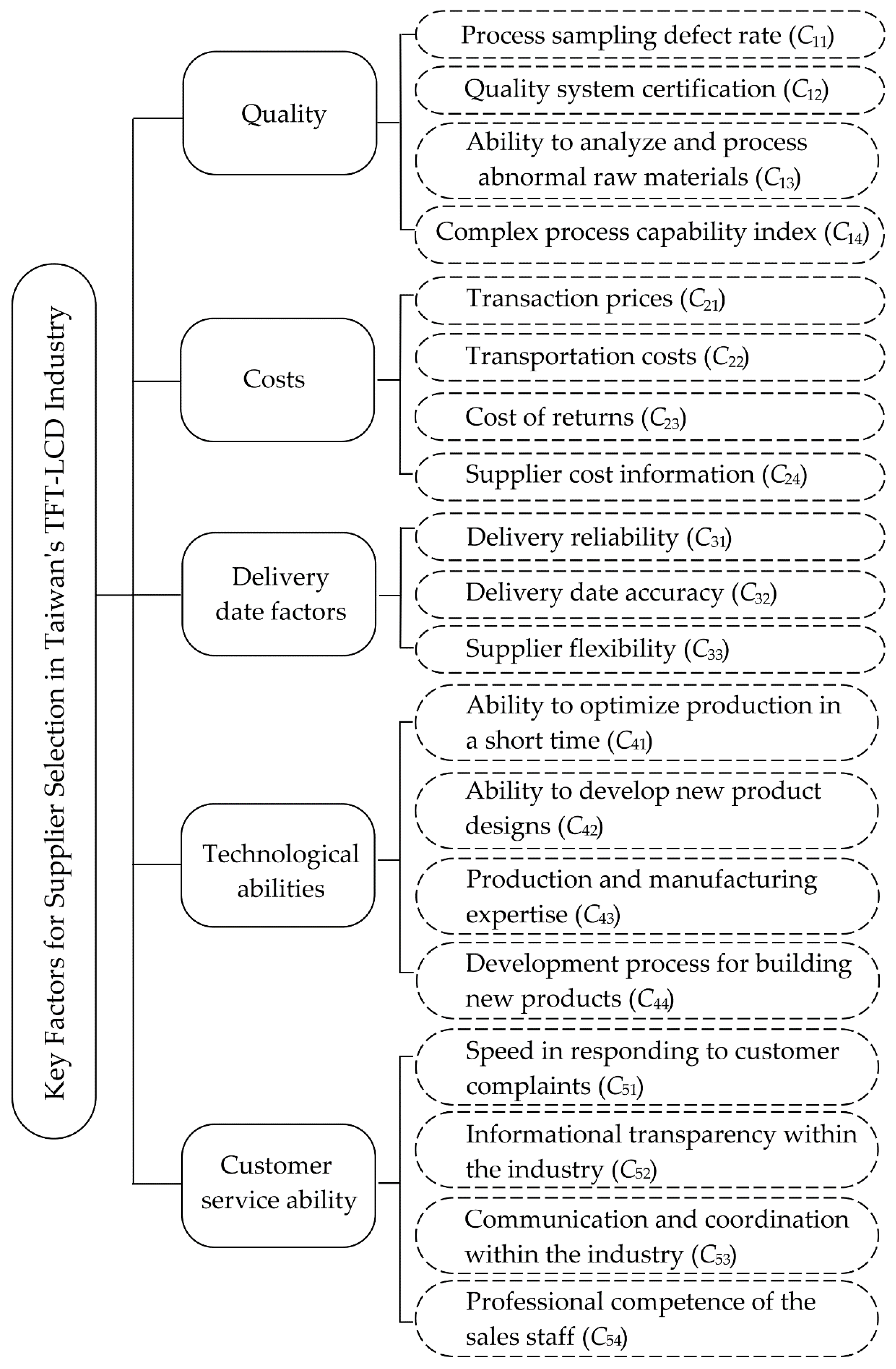 Mathematics 09 00396 g002 Mathematics 09 00396 g002