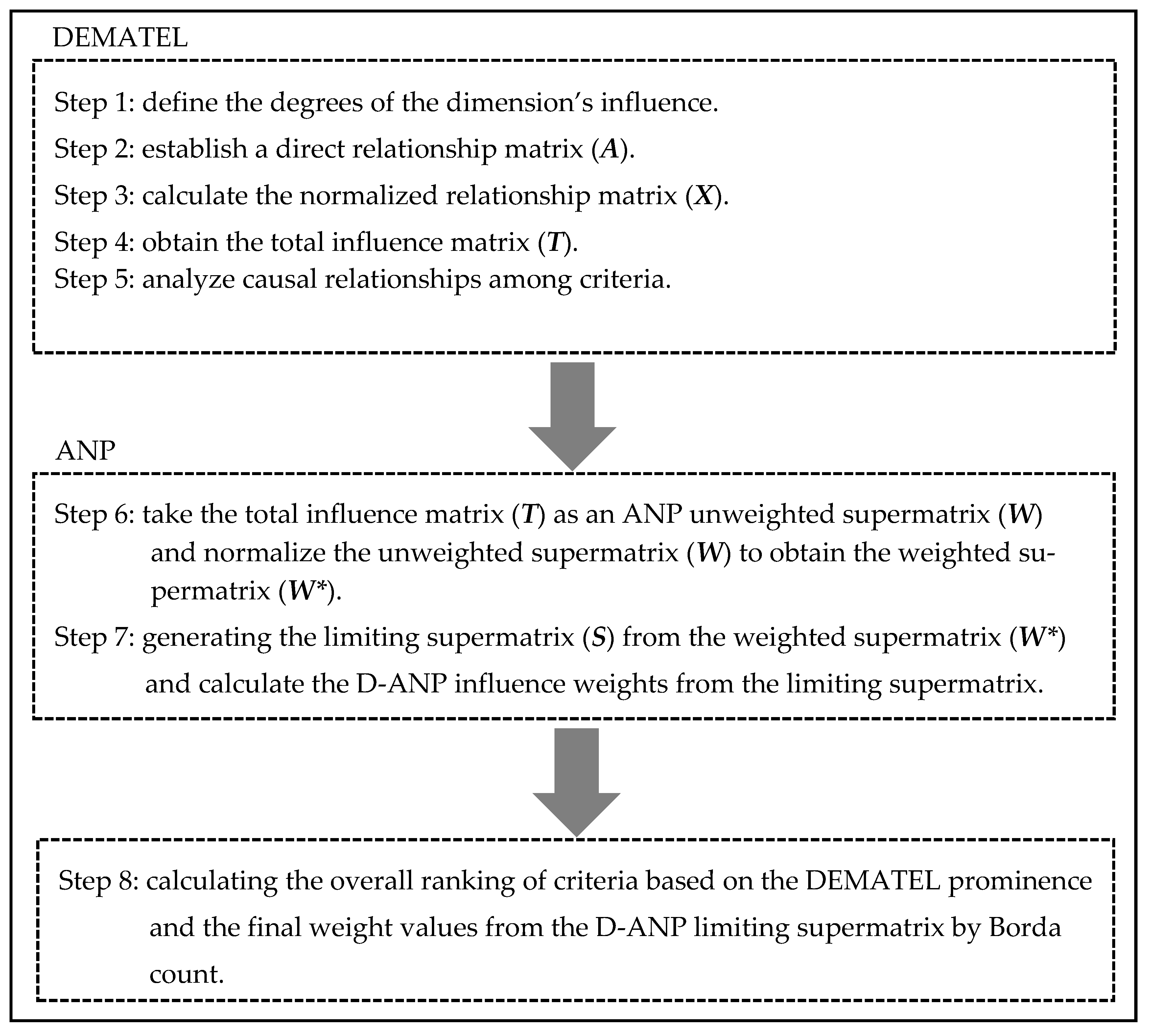 Mathematics 09 00396 g003 Mathematics 09 00396 g003