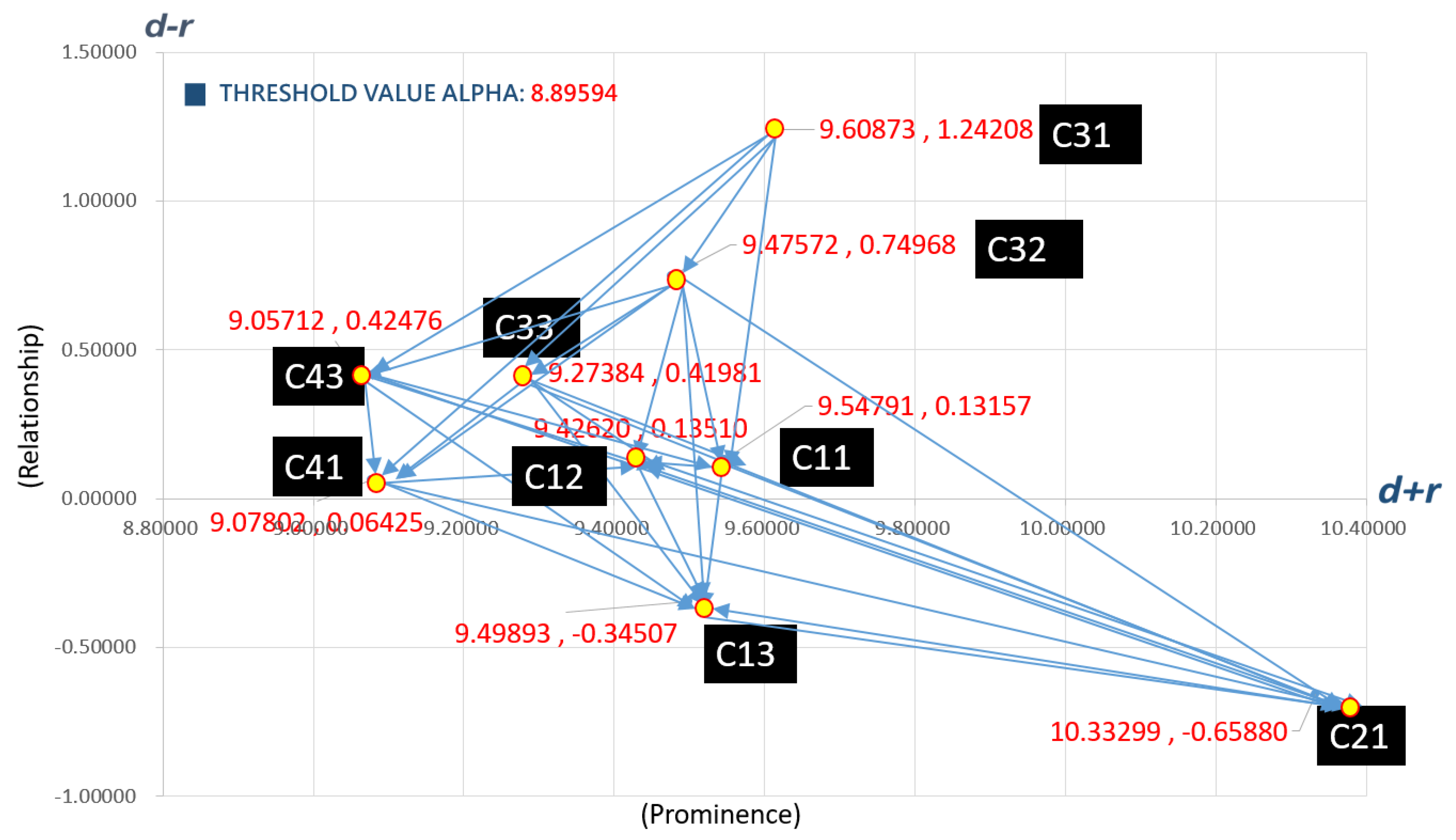 Mathematics 09 00396 g004 Mathematics 09 00396 g004