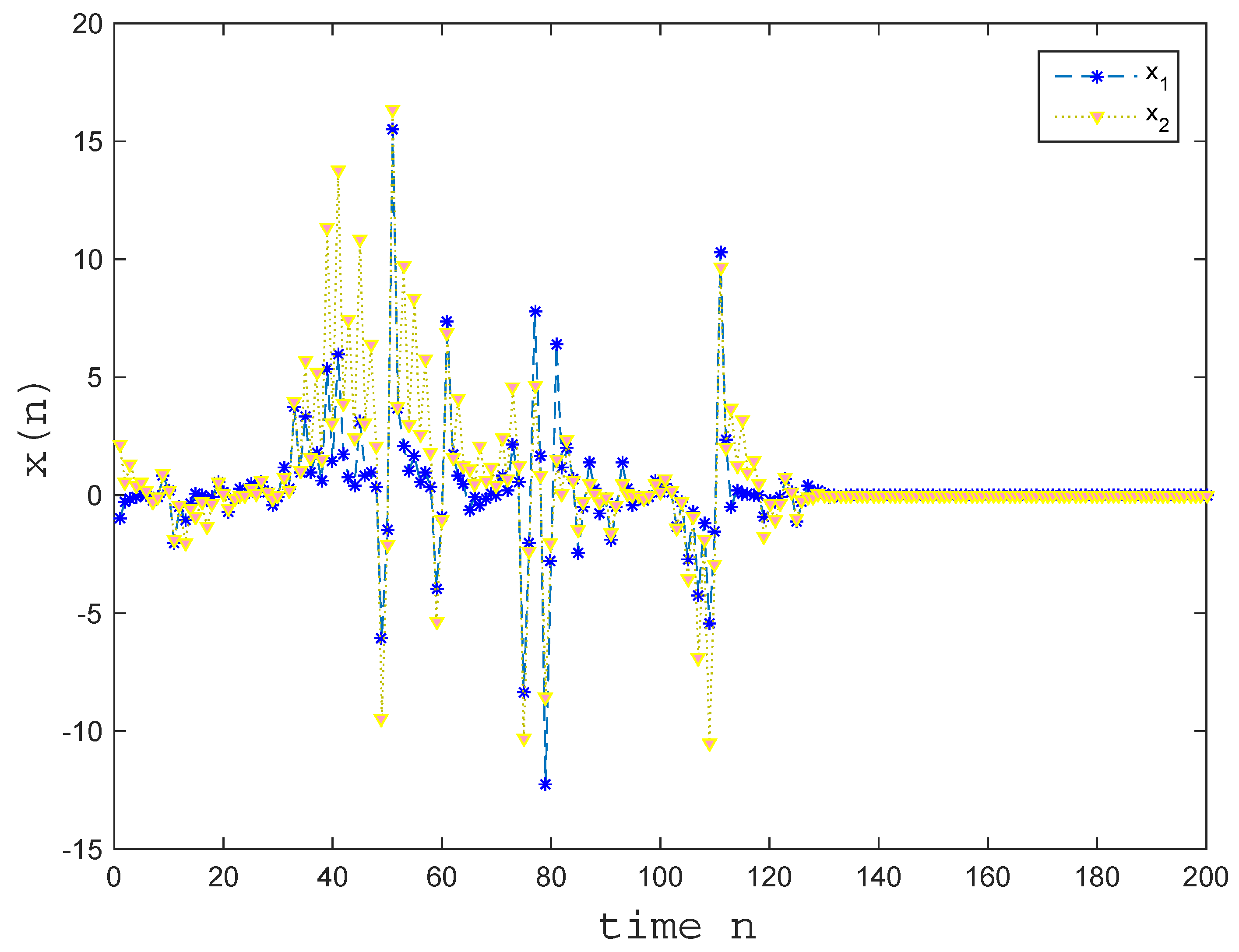 Mathematics 09 00418 g003