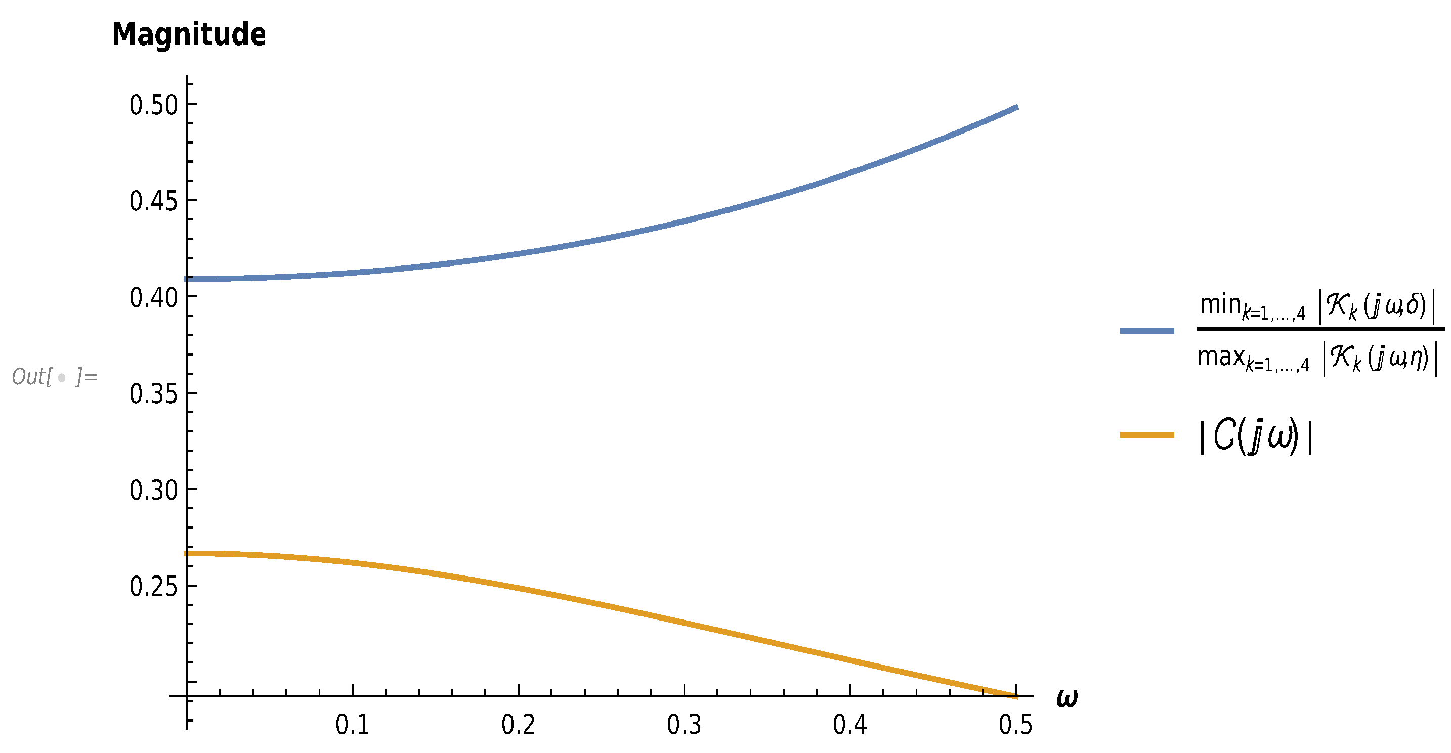 Mathematics 09 00429 g005 Mathematics 09 00429 g005