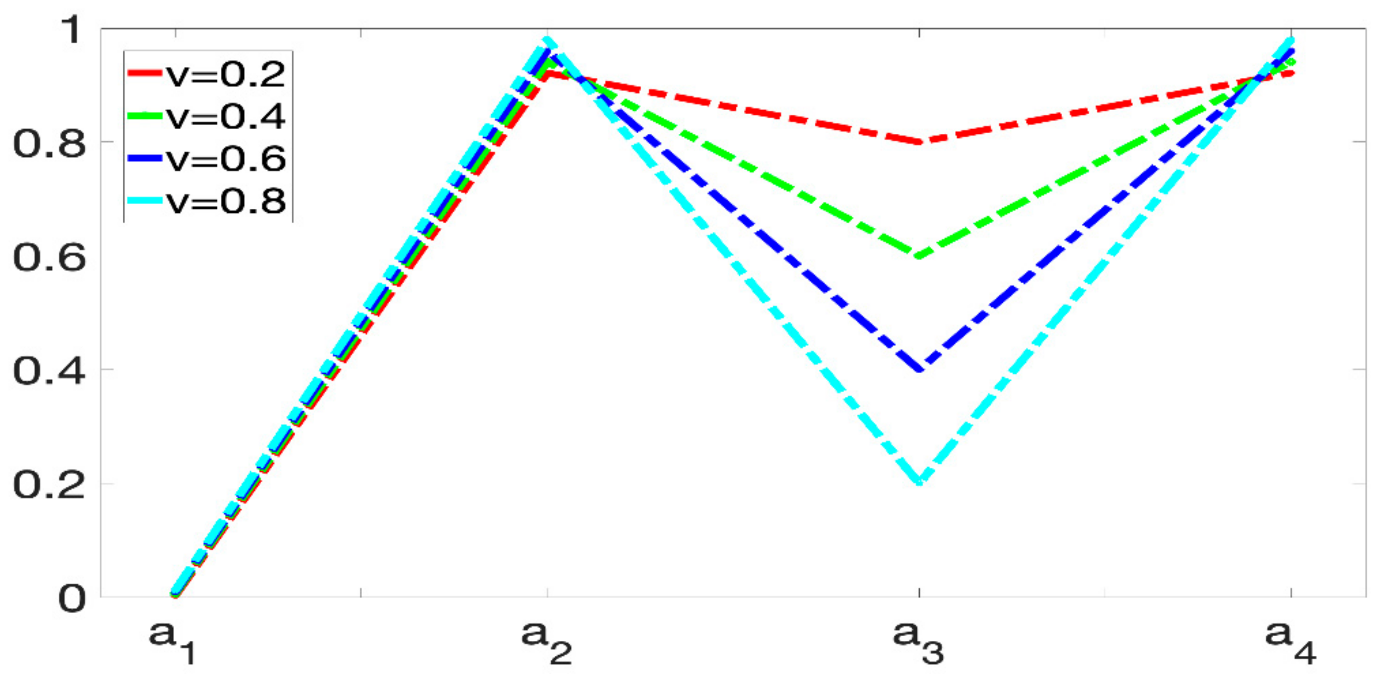 Mathematics 09 00430 g004