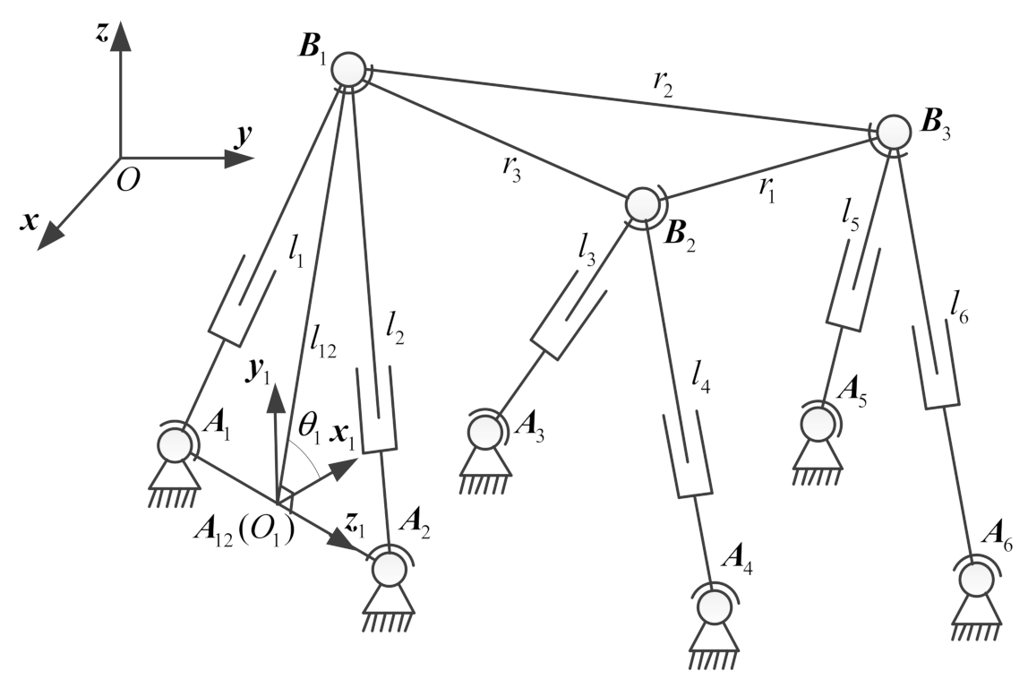 Mathematics 09 00442 g001