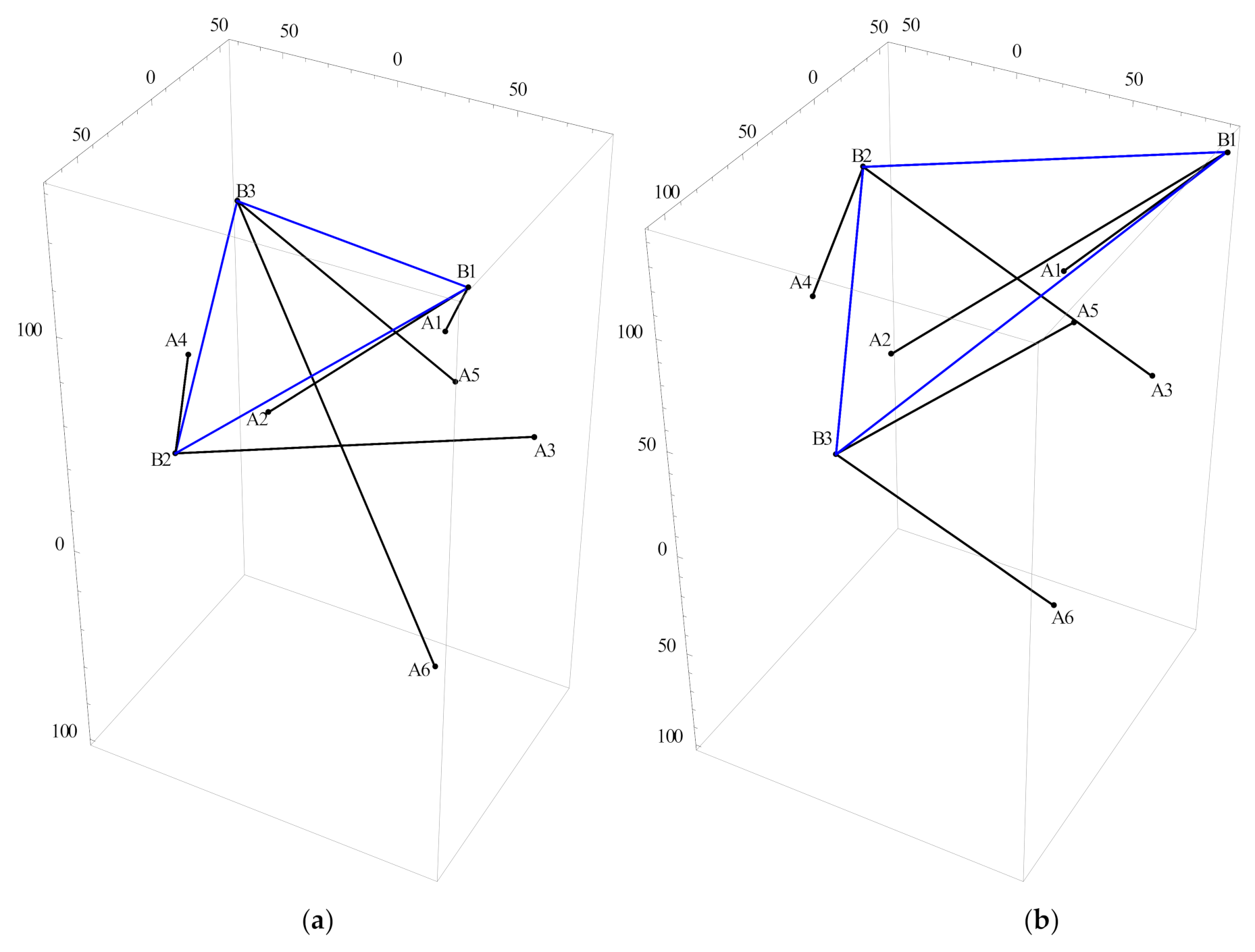Mathematics 09 00442 g002a