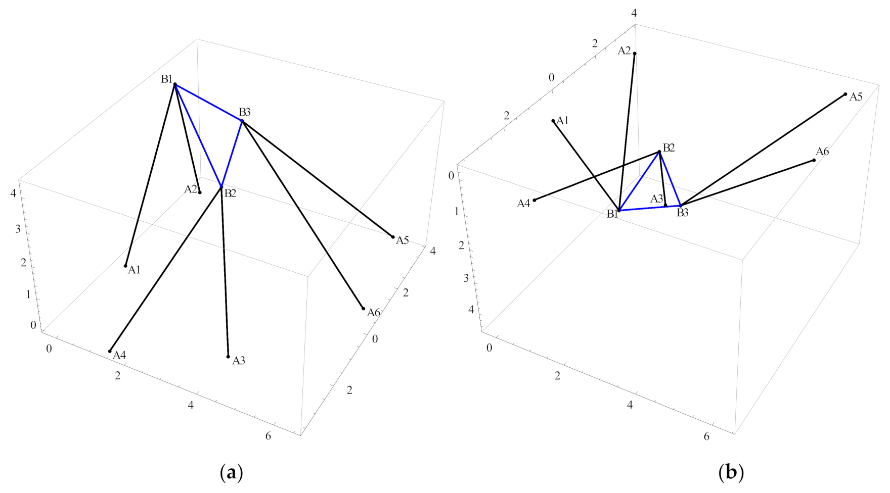 Mathematics 09 00442 g003a