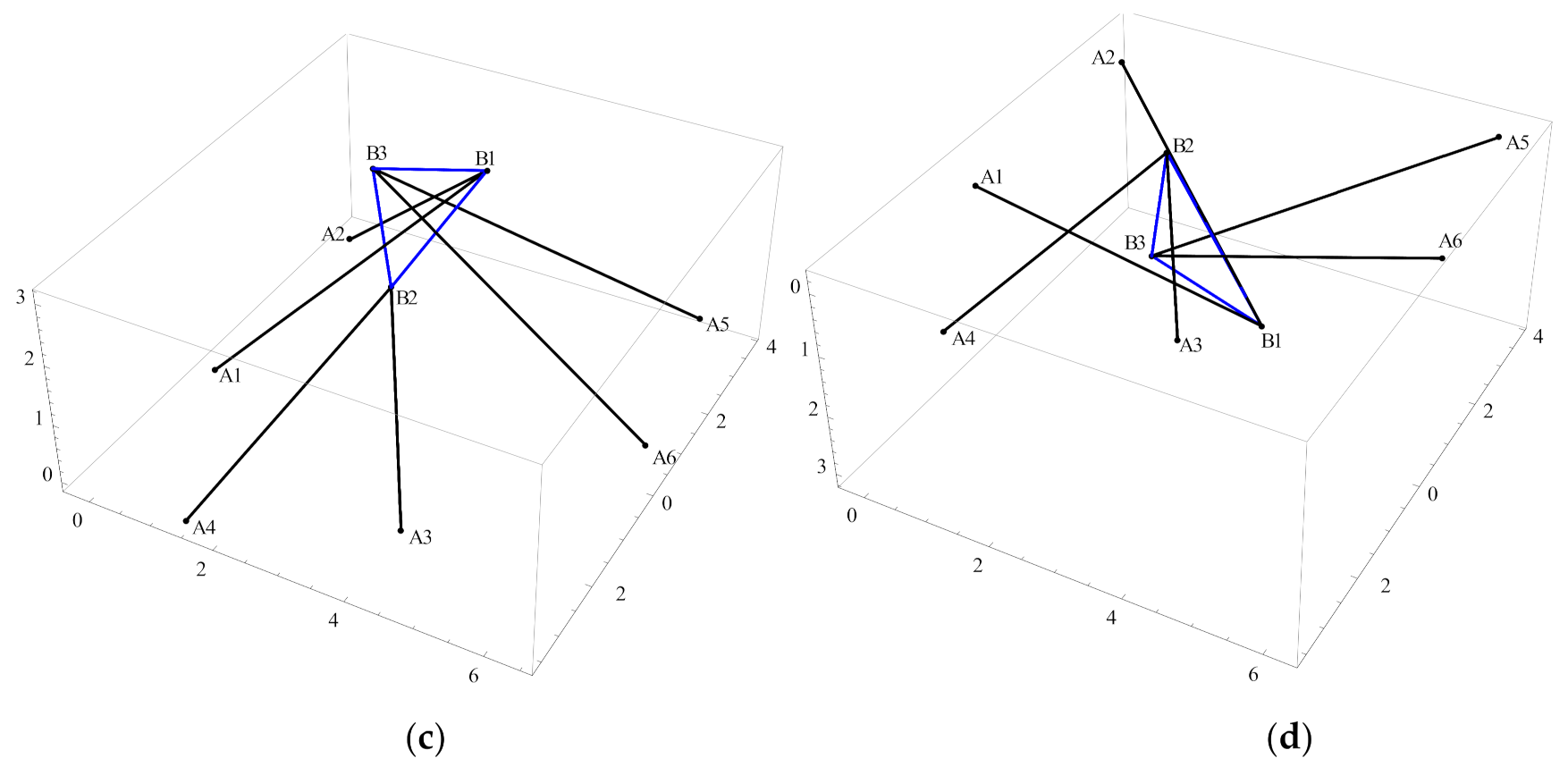 Mathematics 09 00442 g003b