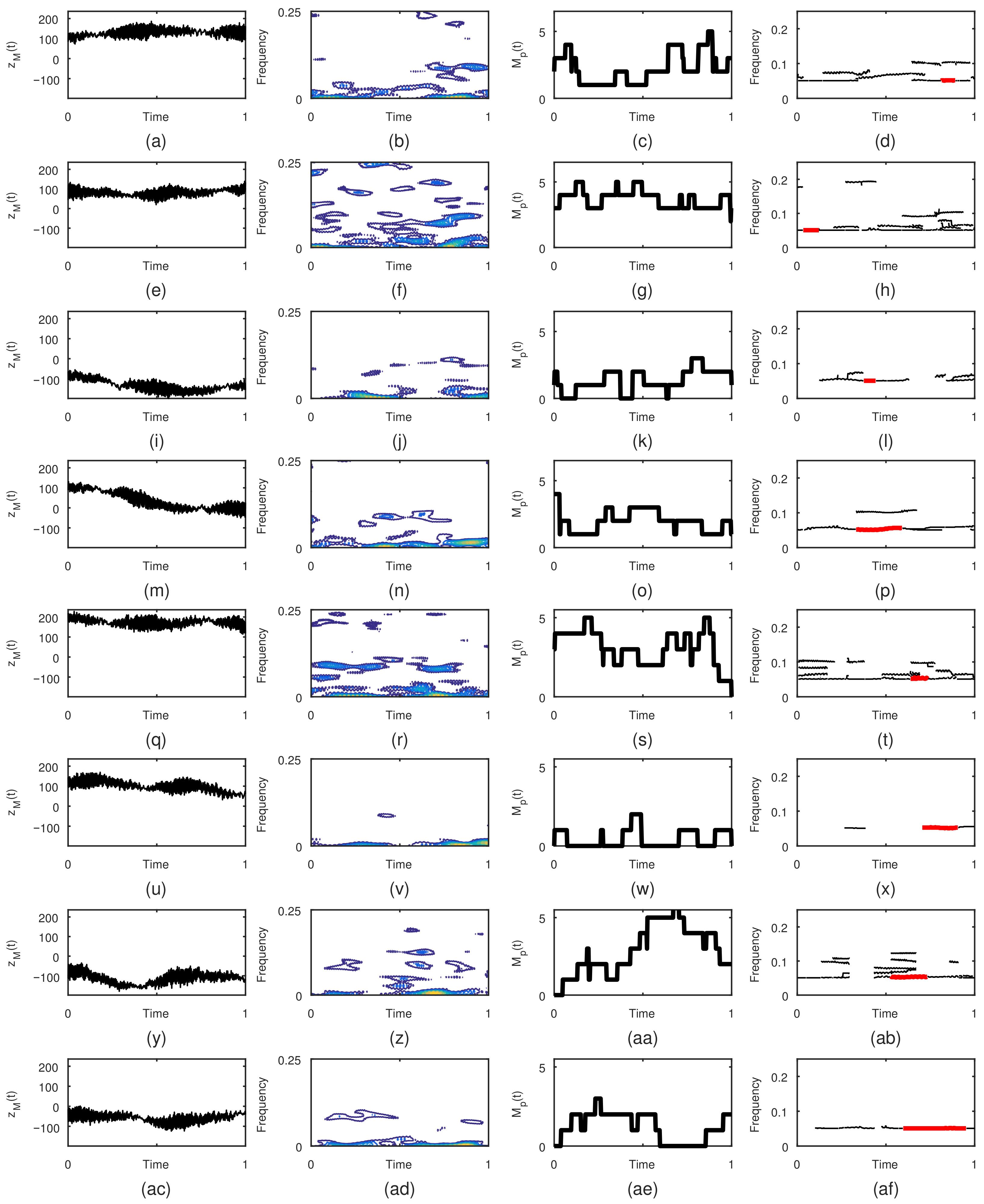 Mathematics Free Full Text Rule Based Eeg Classifier Utilizing Local Entropy Of Time Frequency Distributions Html