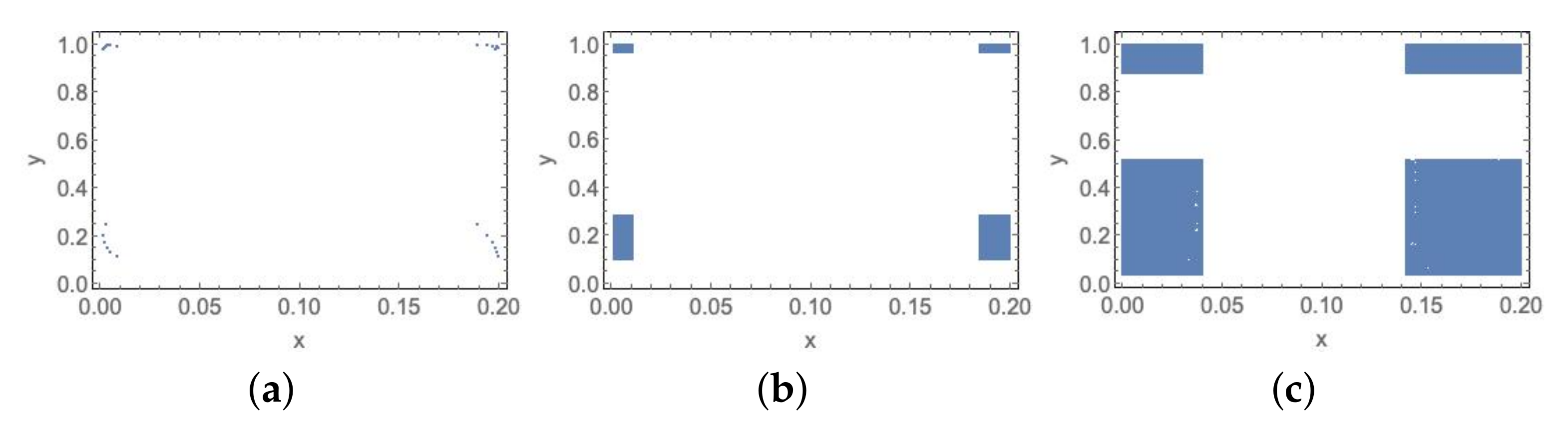 Mathematics 09 00452 g021 Mathematics 09 00452 g021