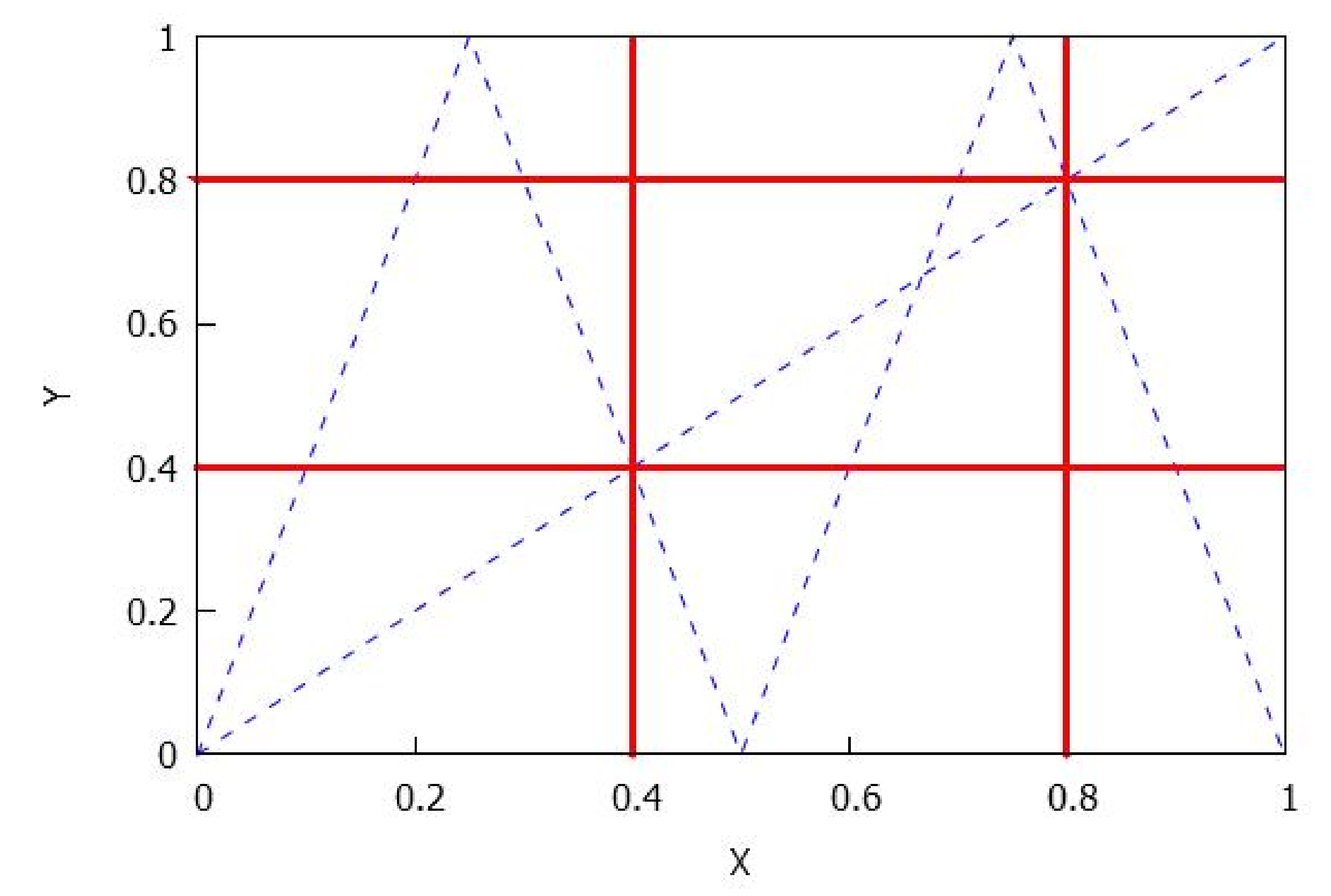 Mathematics 09 00452 g034 Mathematics 09 00452 g034
