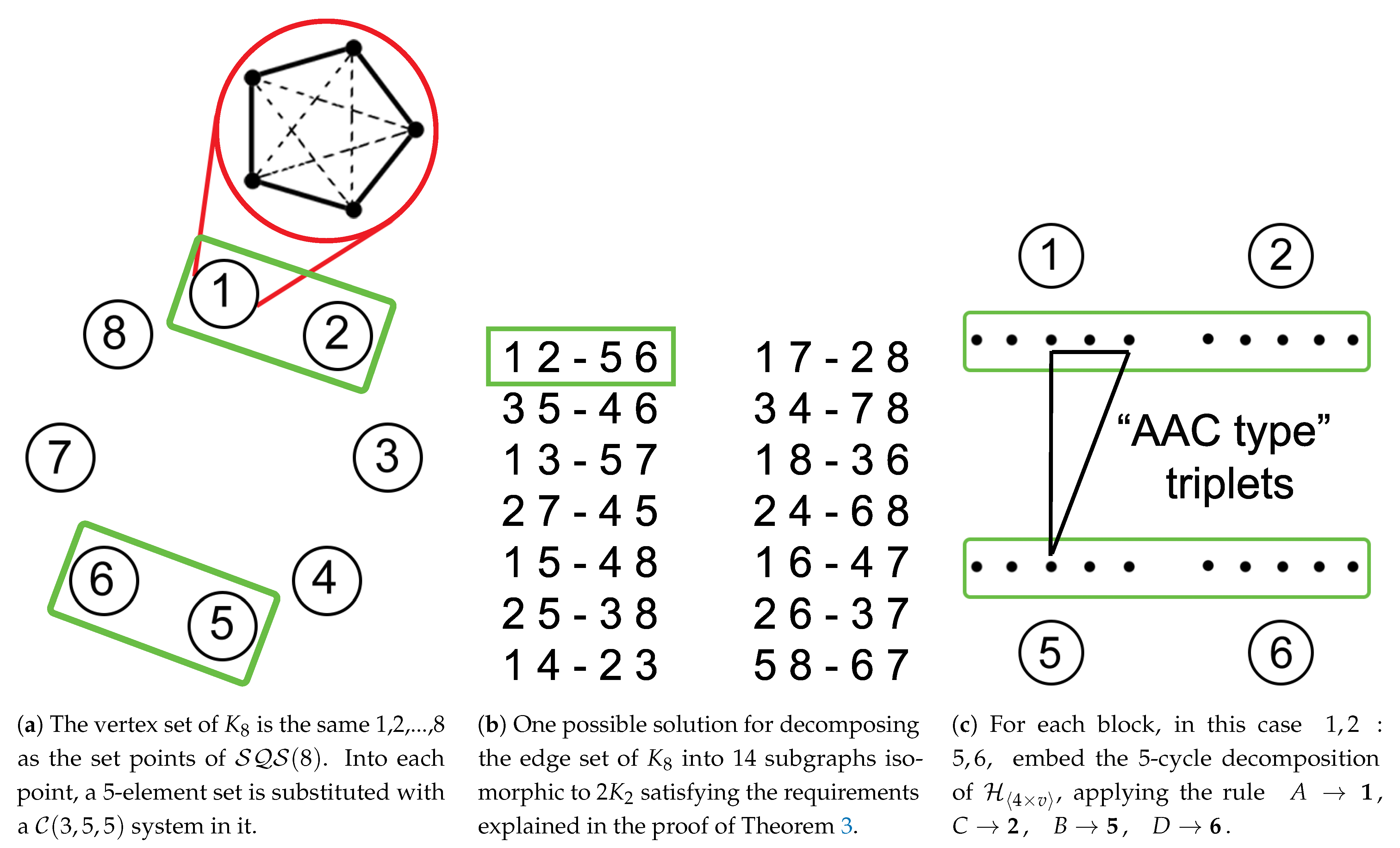 Mathematics Free Full Text Hypercycle Systems Of 5 Cycles In Complete 3 Uniform Hypergraphs Html