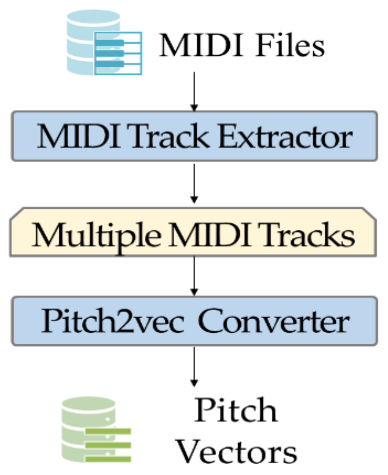 Mathematics | Free Full-Text | DBTMPE: Deep Bidirectional  Transformers-Based Masked Predictive Encoder Approach for Music Genre  Classification | HTML
