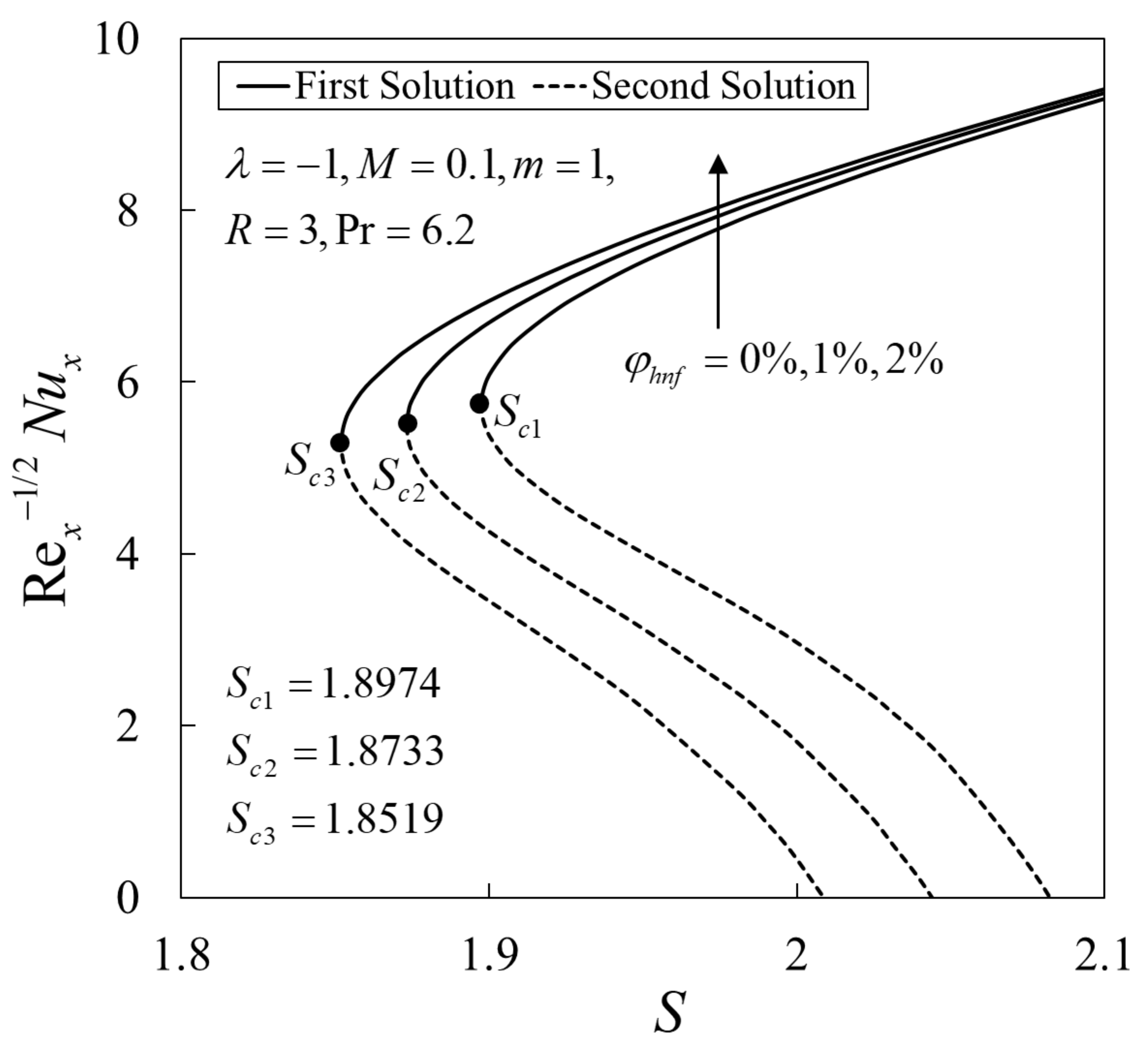 Mathematics 09 00538 g005