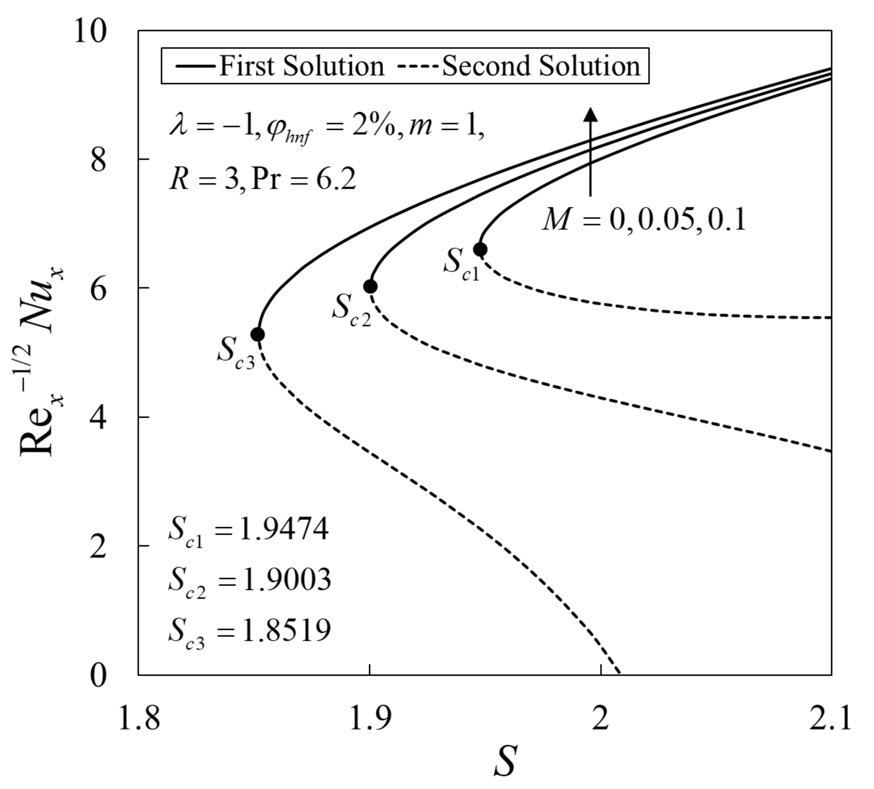 Mathematics 09 00538 g007