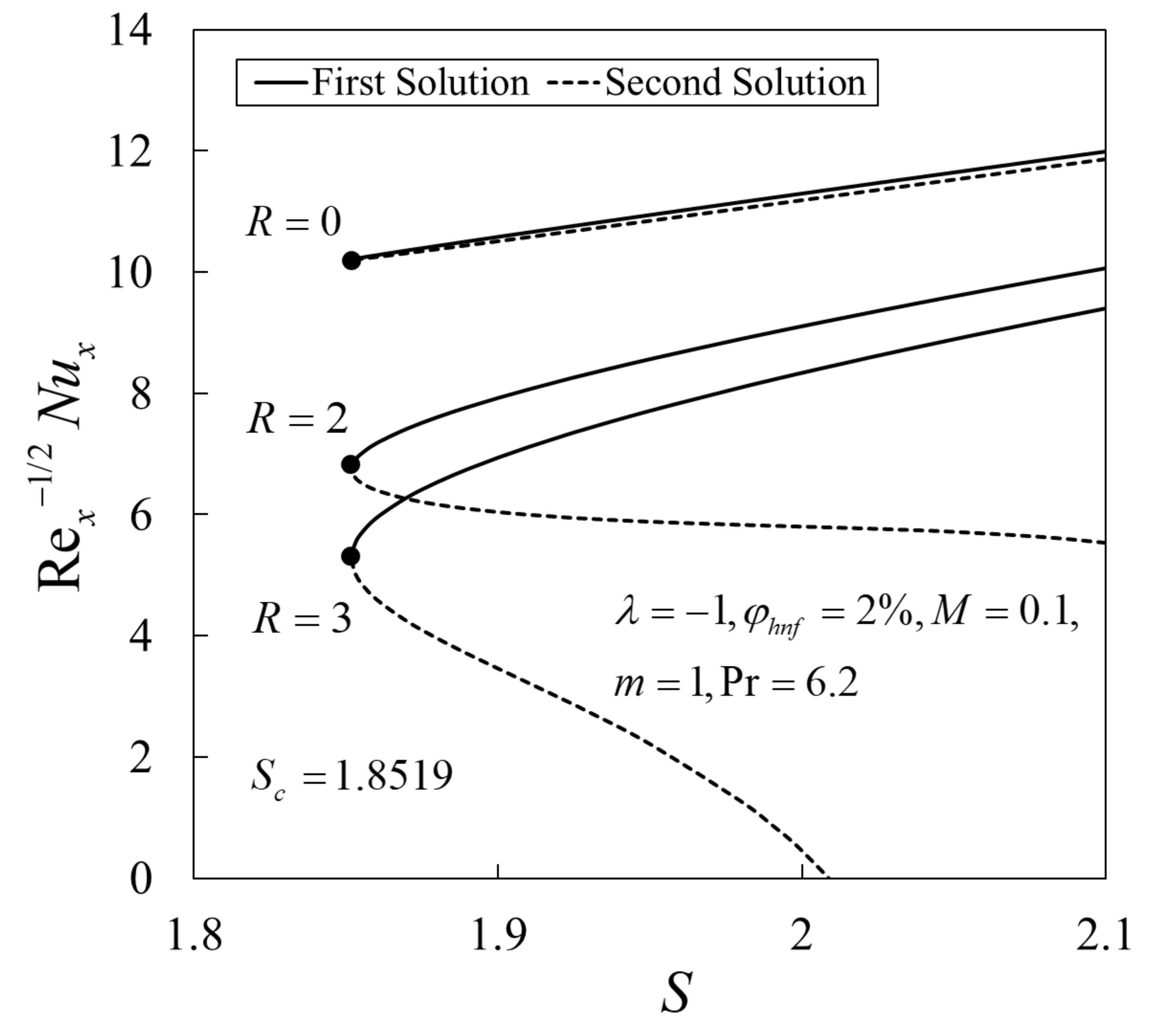 Mathematics 09 00538 g009