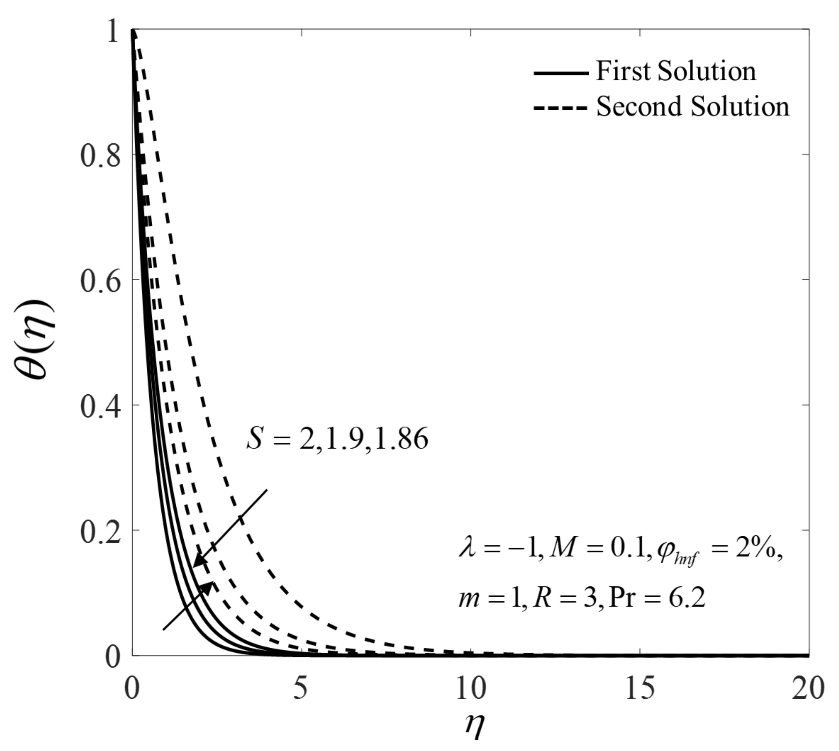 Mathematics 09 00538 g011