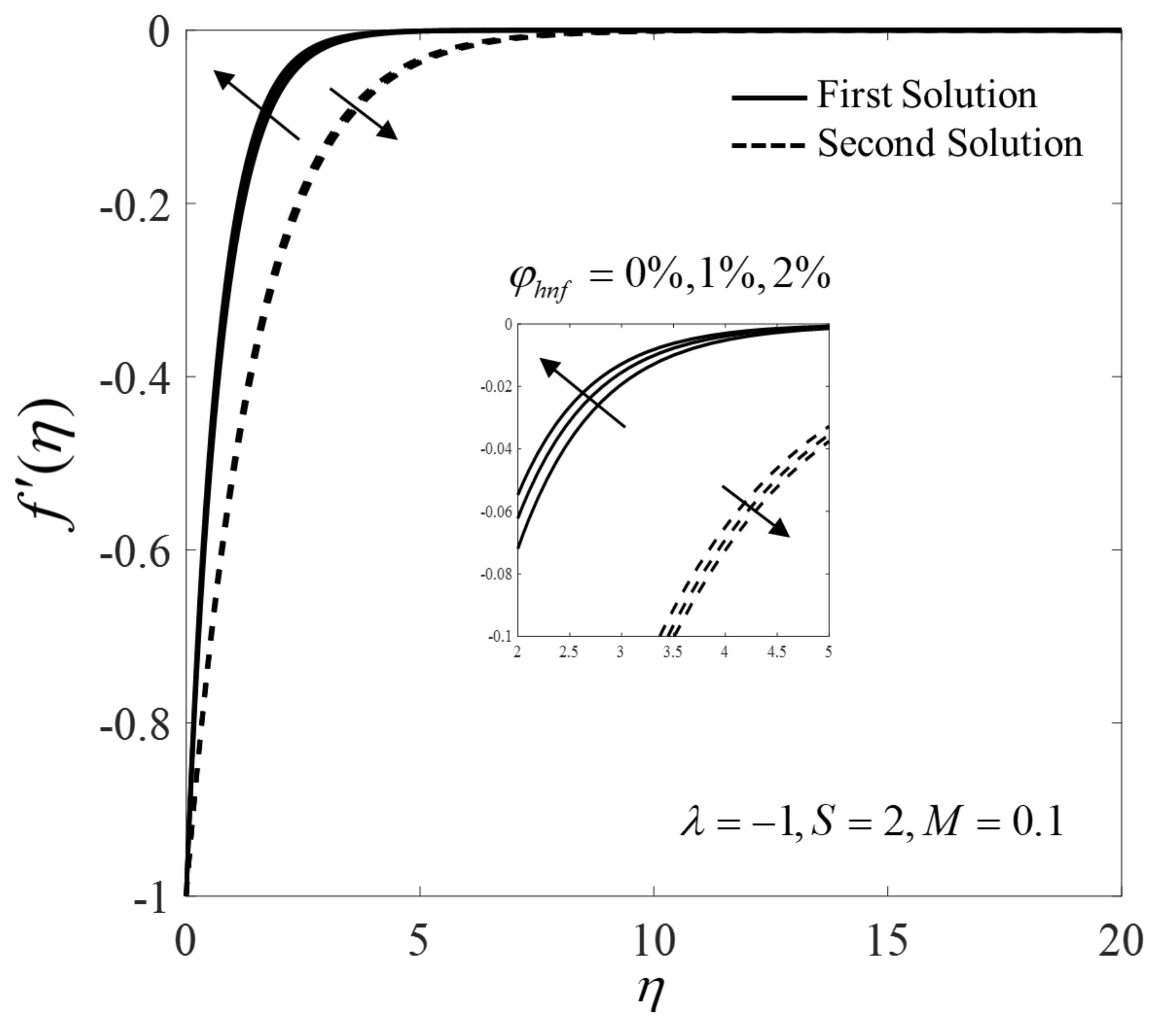 Mathematics 09 00538 g012