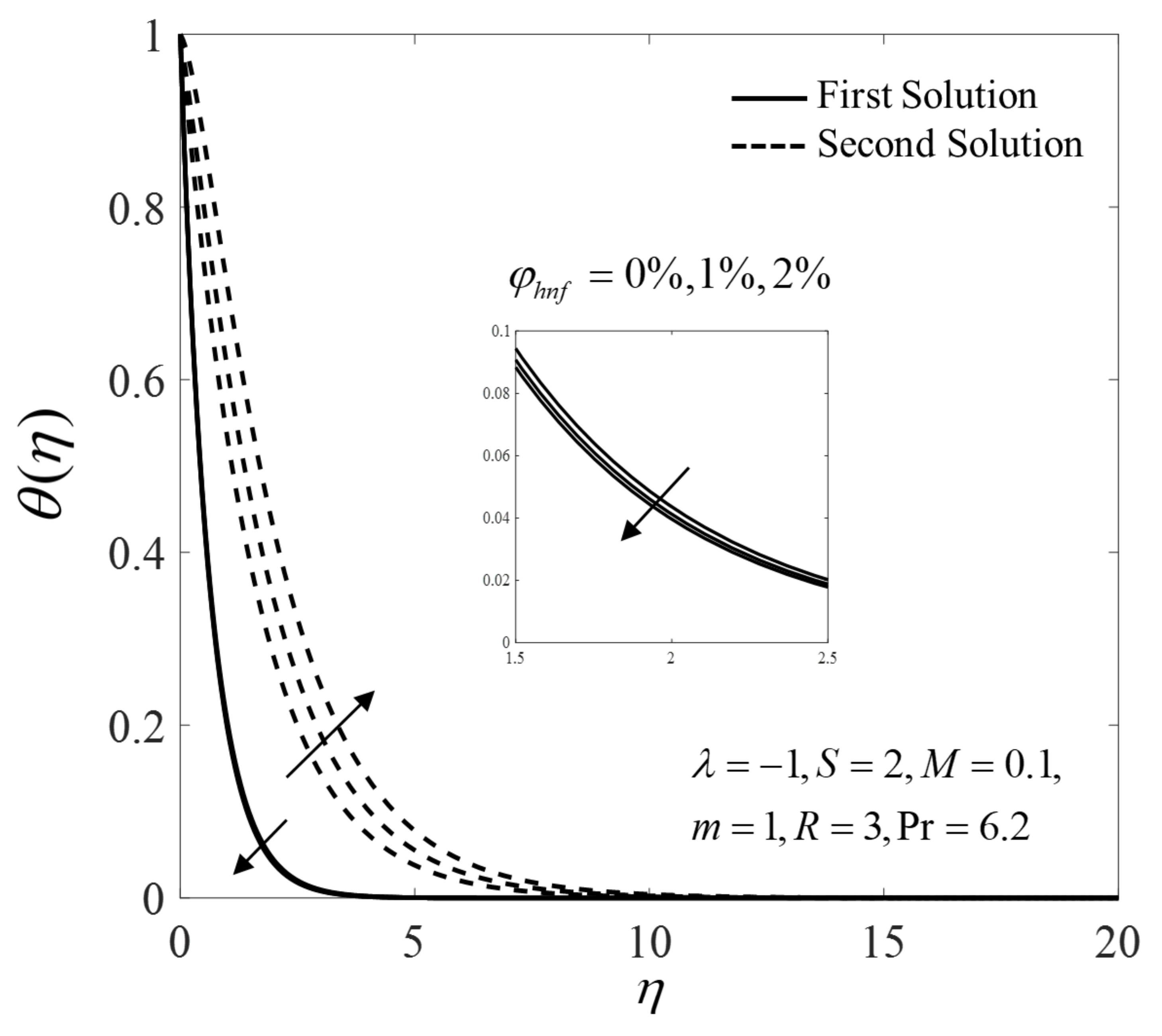 Mathematics 09 00538 g013