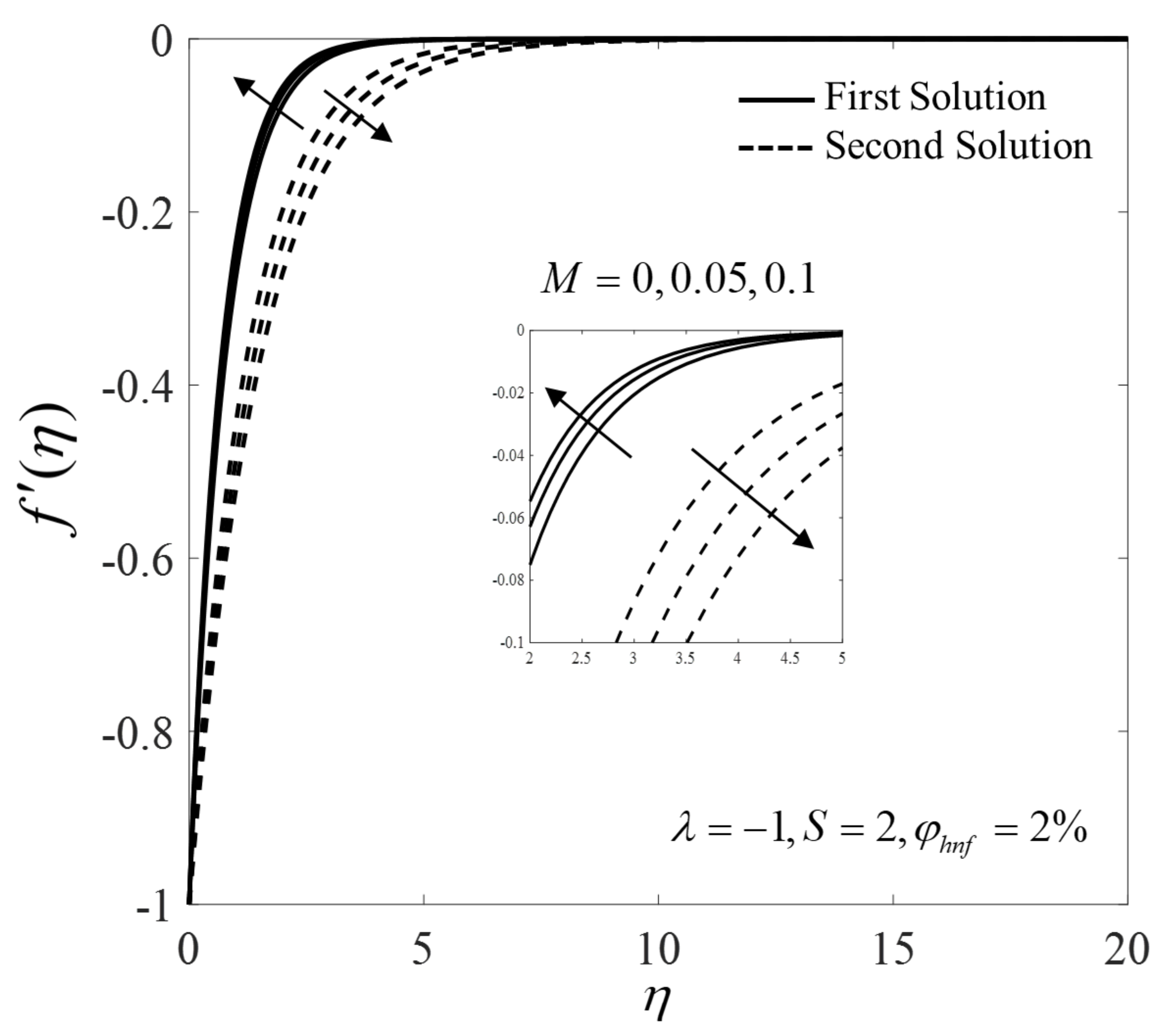 Mathematics 09 00538 g014