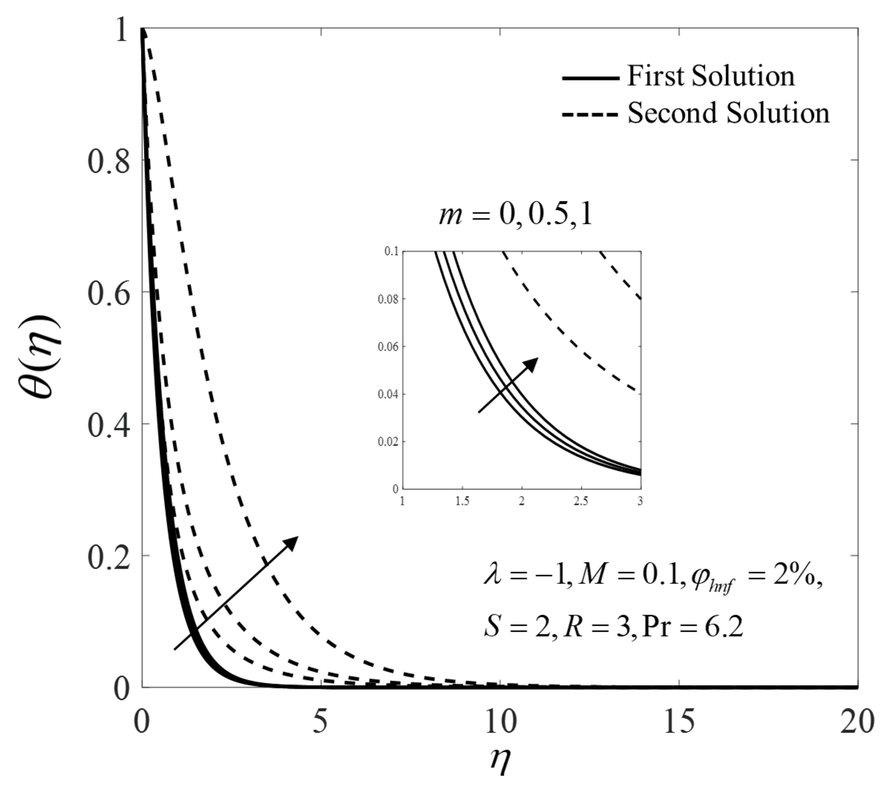 Mathematics 09 00538 g016