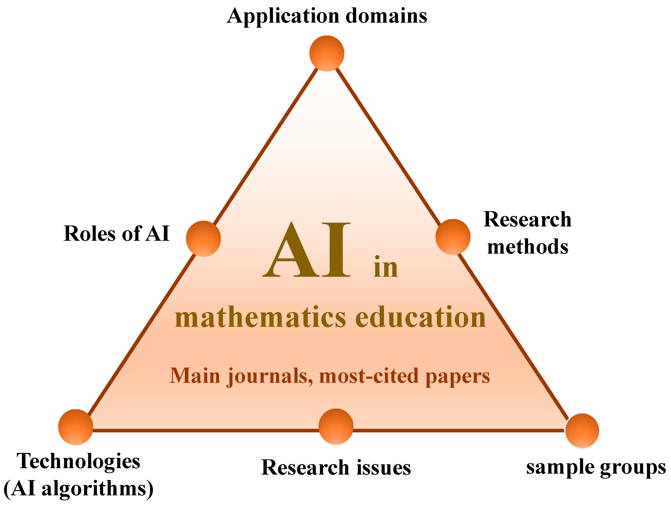 phd mathematics artificial intelligence