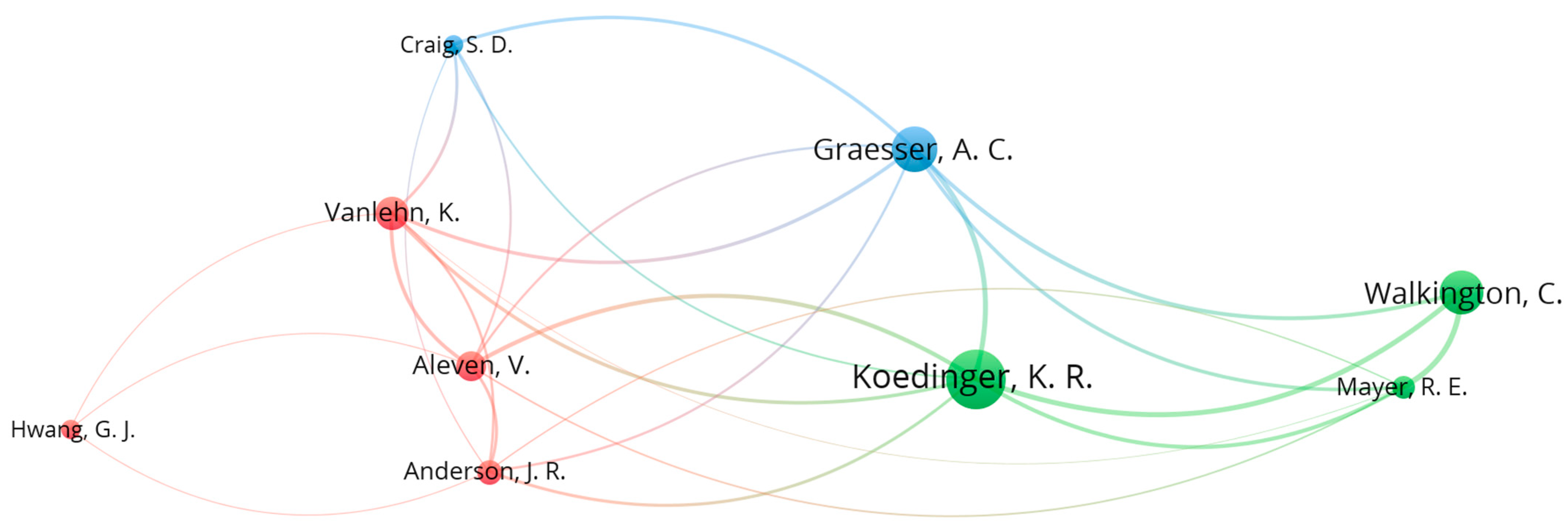 Mathematics Free Full Text Roles And Research Trends Of Artificial Intelligence In Mathematics Education A Bibliometric Mapping Analysis And Systematic Review Html