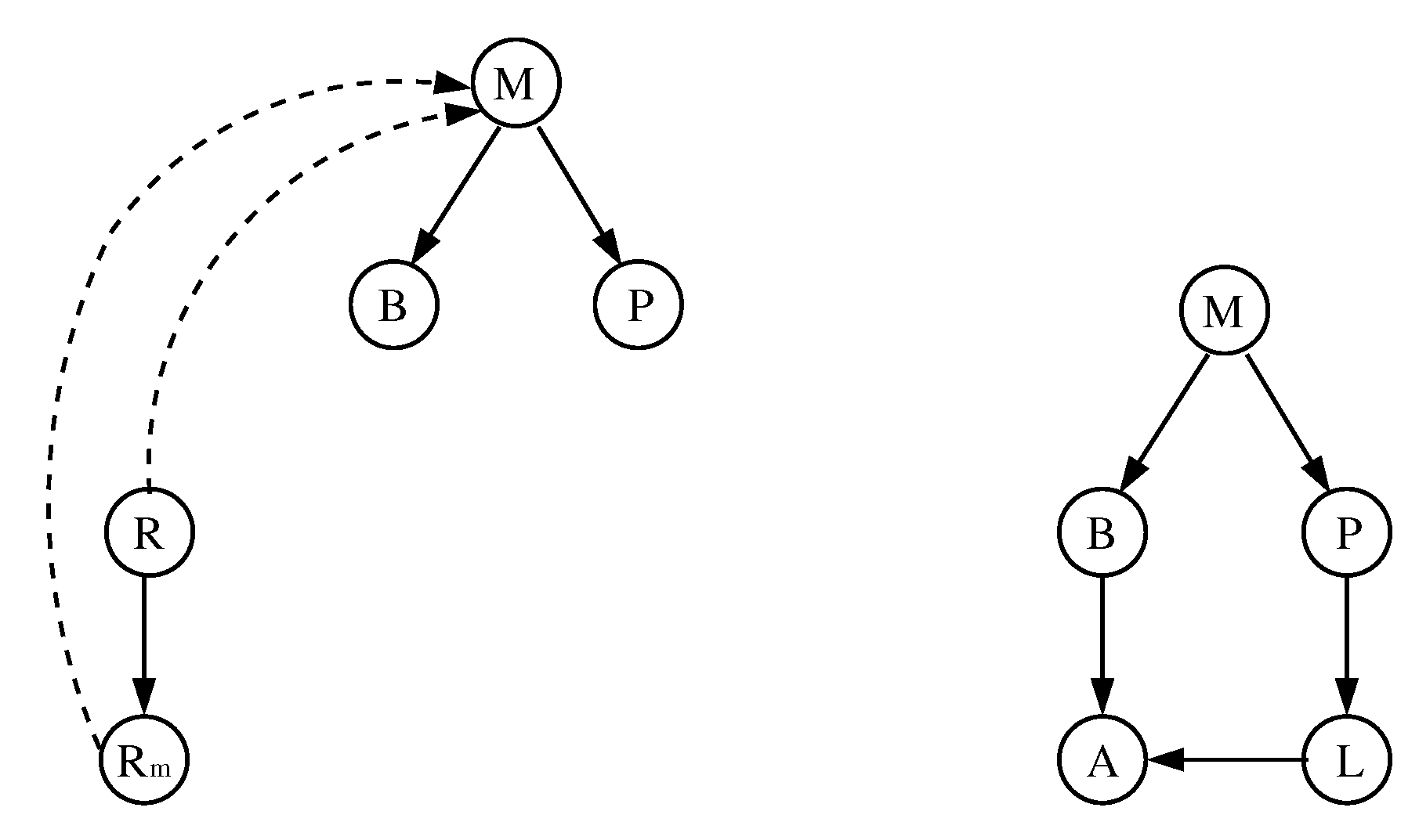 Mathematics 09 00600 g006