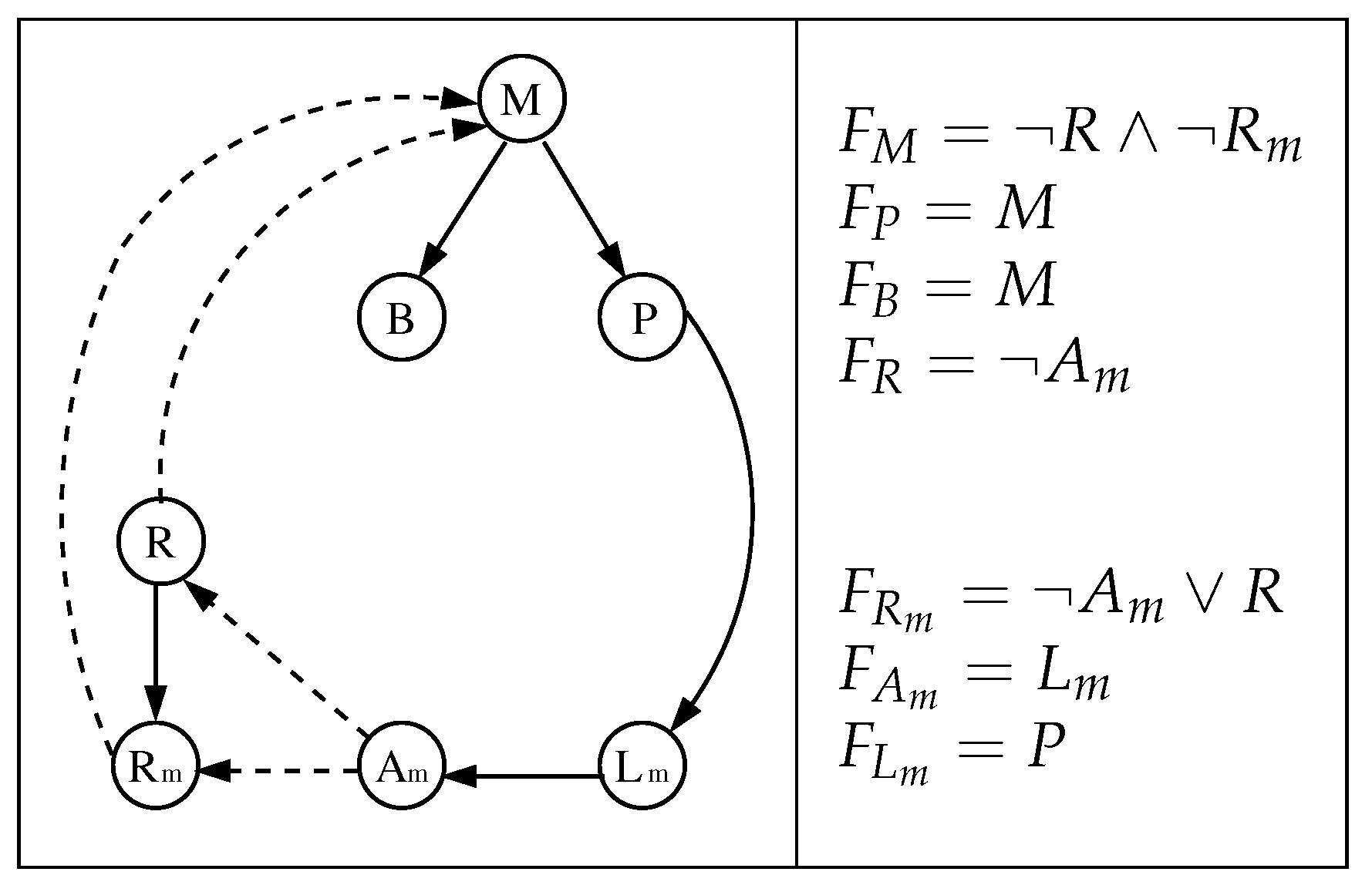 Mathematics 09 00600 g007