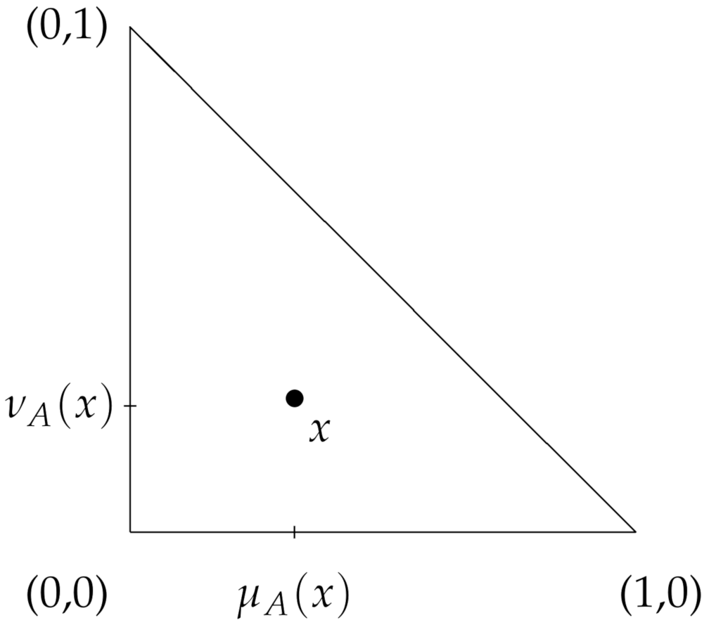 Mathematics 09 00619 g001