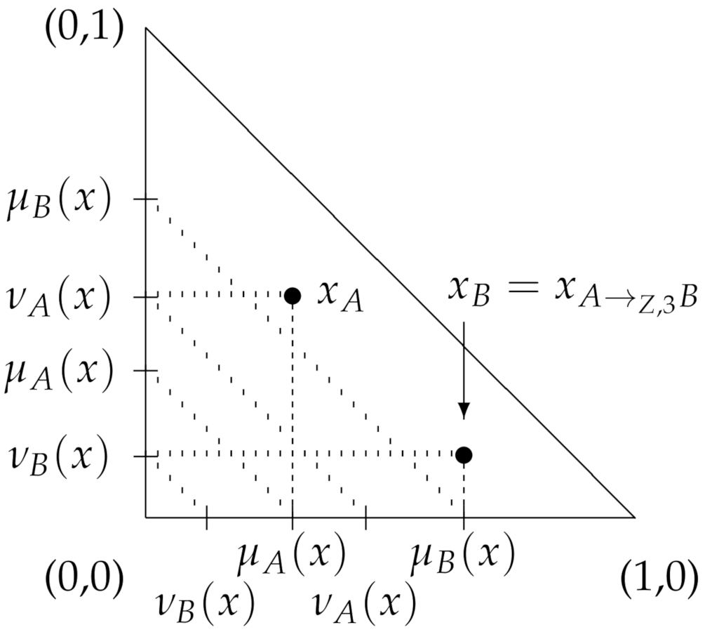 Mathematics 09 00619 g002