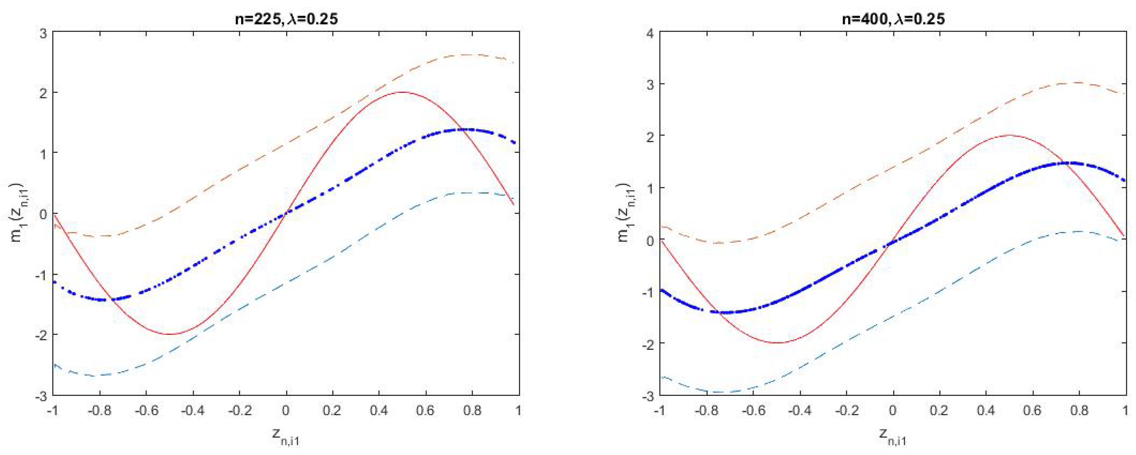 Mathematics 09 00622 g001a Mathematics 09 00622 g001a