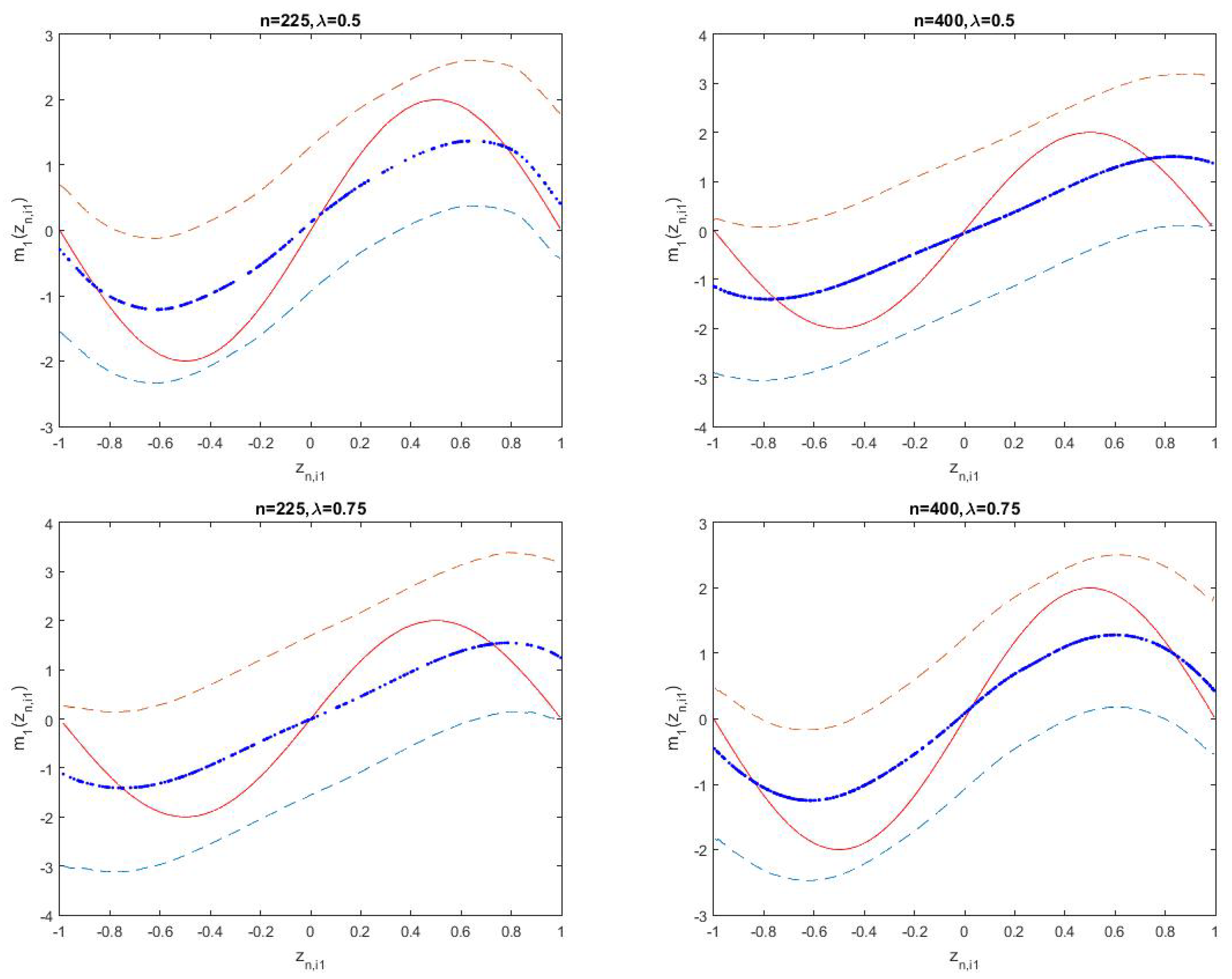 Mathematics 09 00622 g001b Mathematics 09 00622 g001b