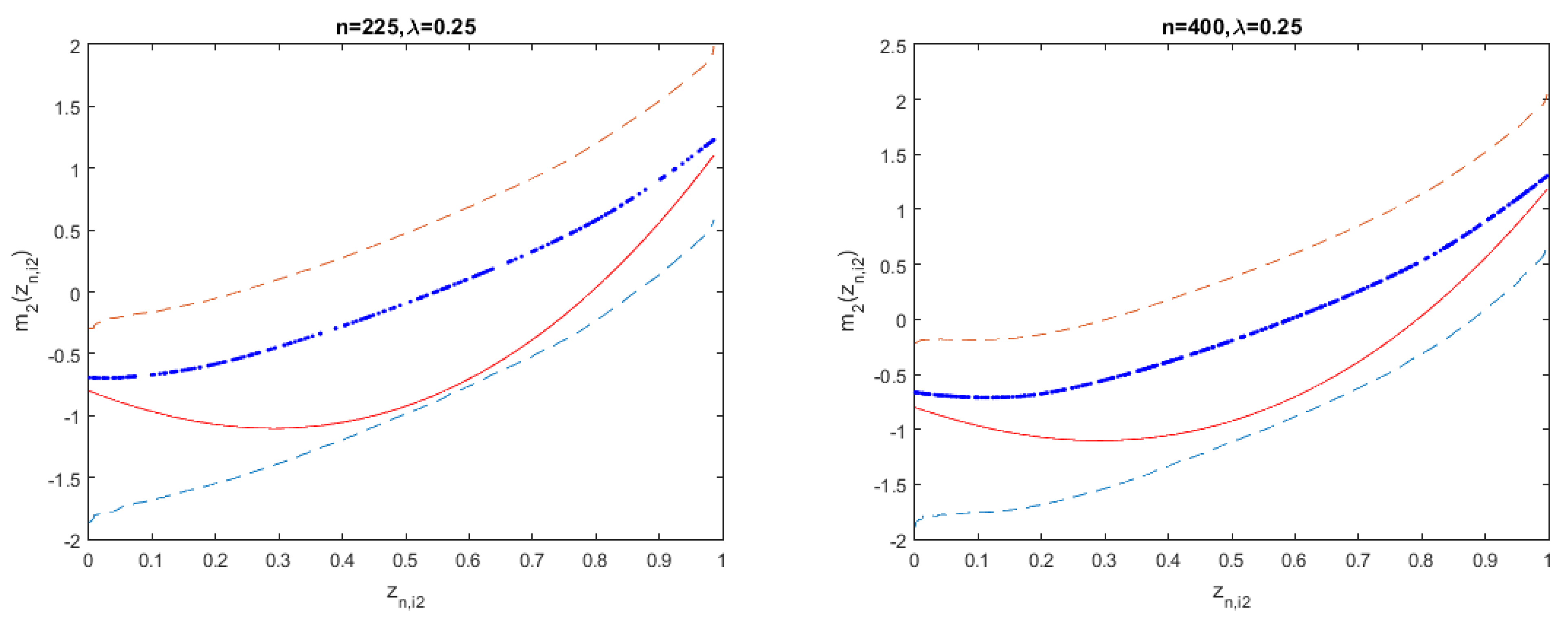 Mathematics 09 00622 g002a Mathematics 09 00622 g002a