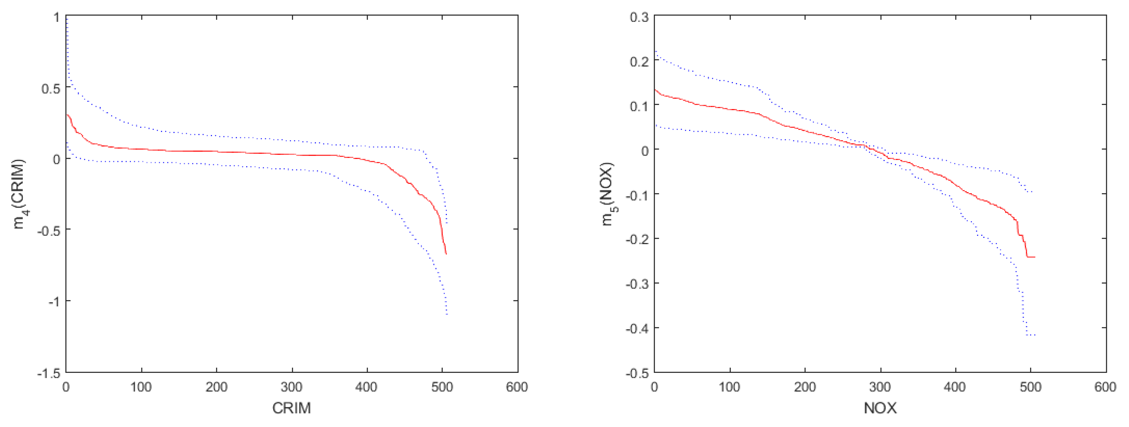Mathematics 09 00622 g003a Mathematics 09 00622 g003a