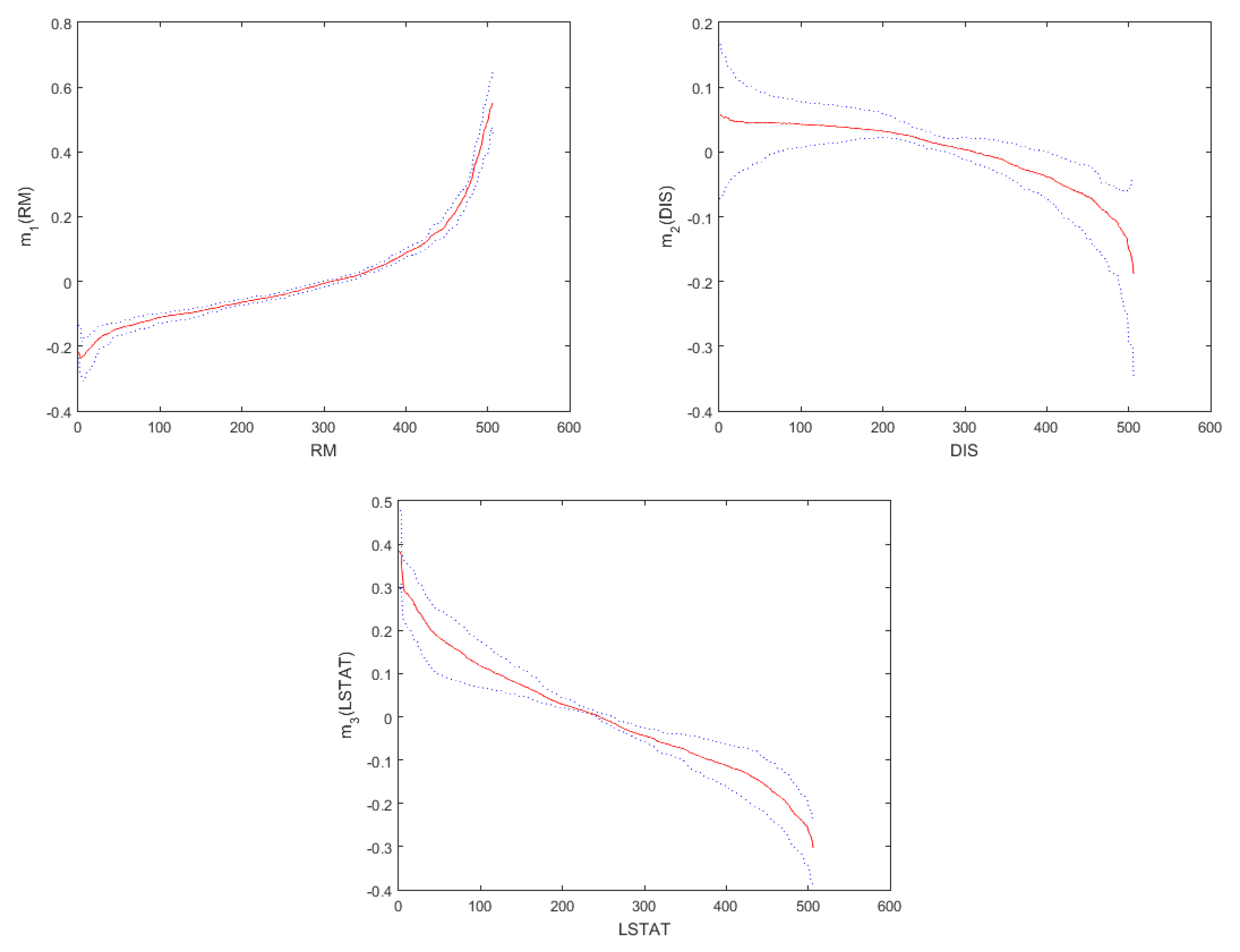 Mathematics 09 00622 g003b Mathematics 09 00622 g003b