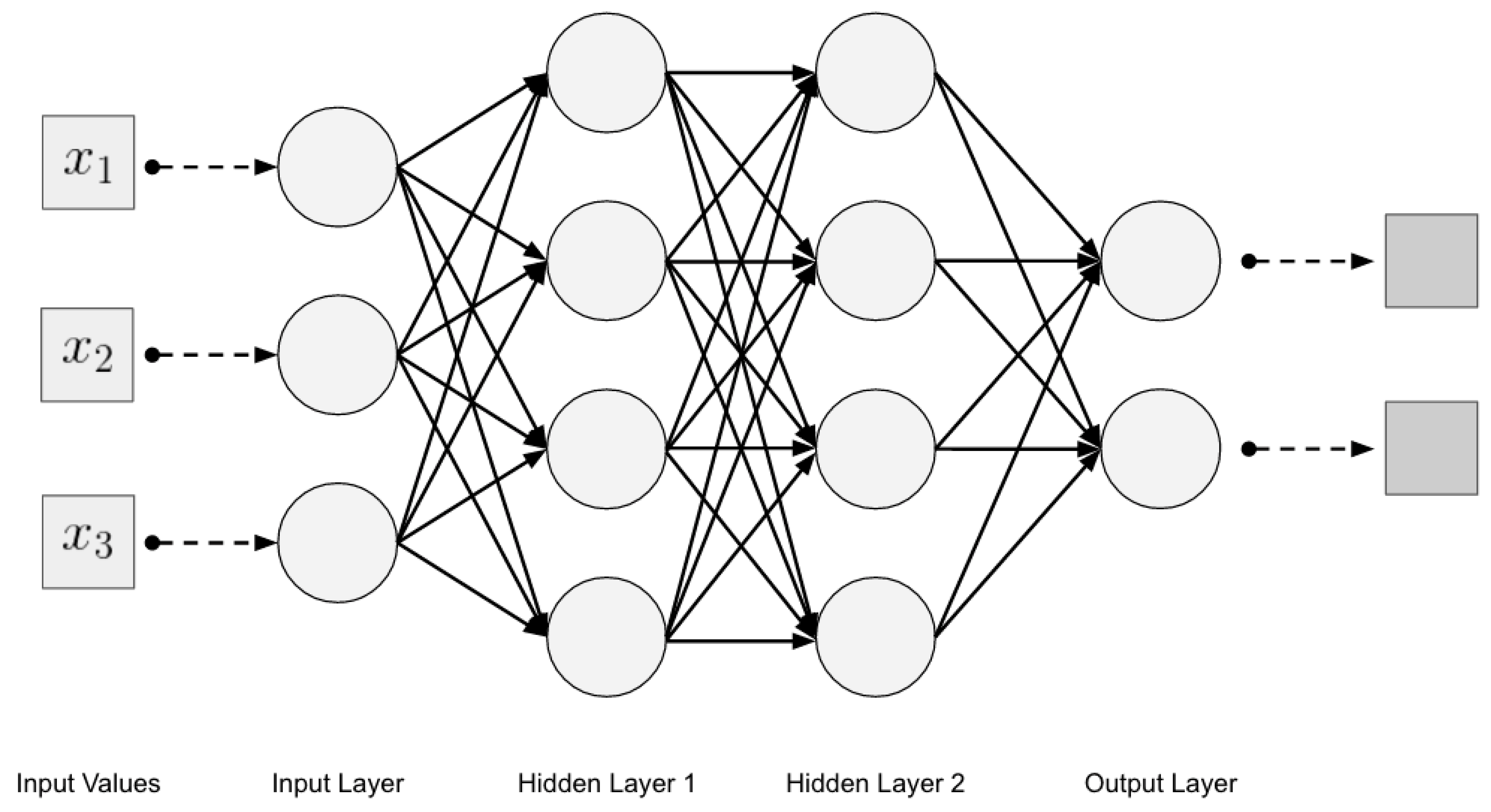 Многослойная нейронная сеть схема