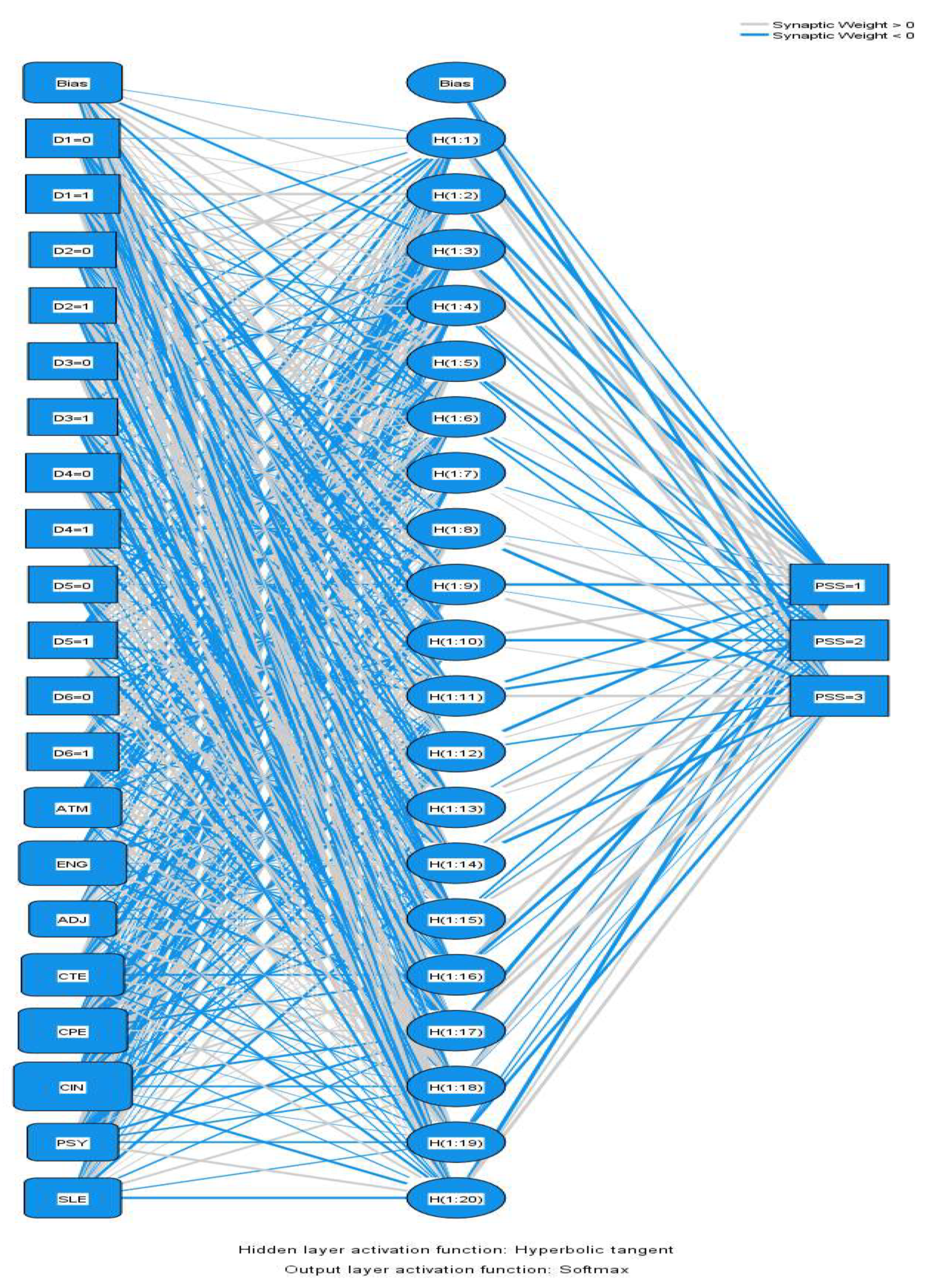 Mathematics 09 00626 g0a2 Mathematics 09 00626 g0a2