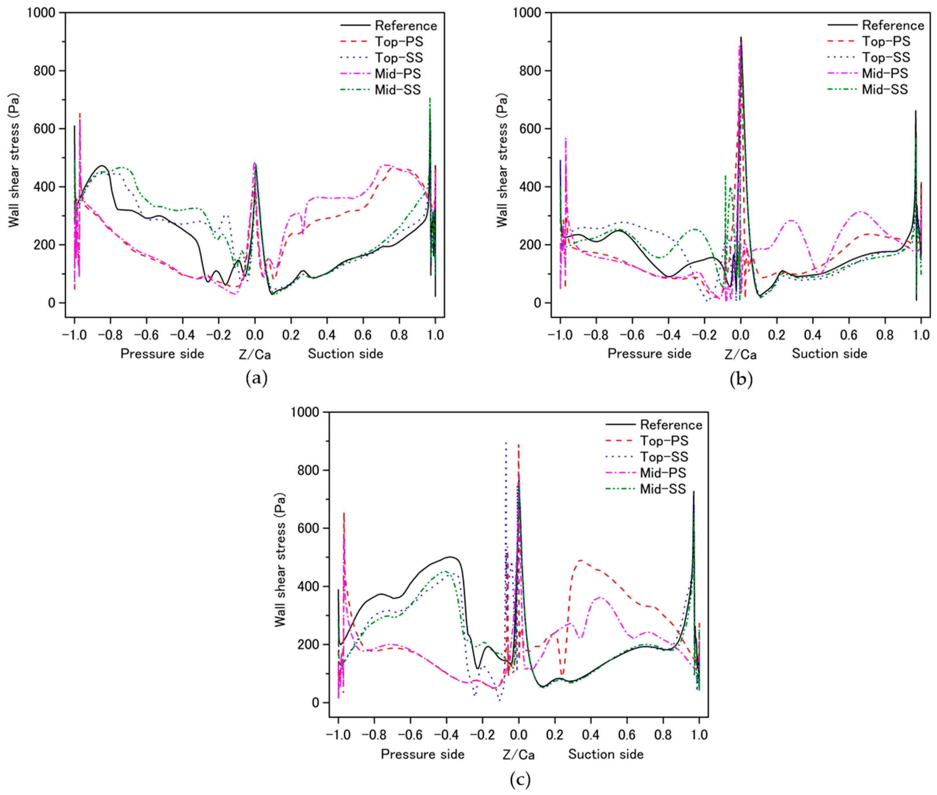 Mathematics 09 00627 g009