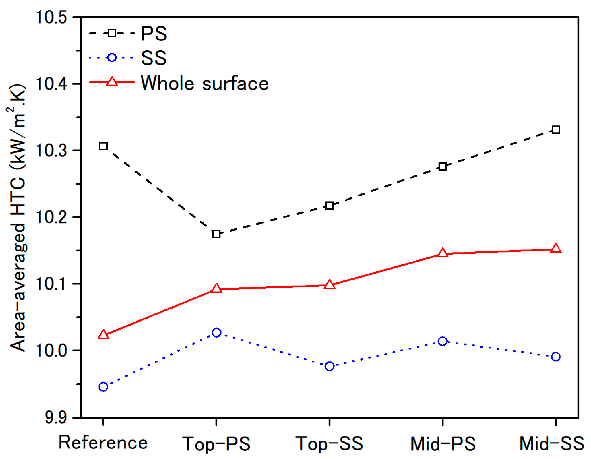 Mathematics 09 00627 g014