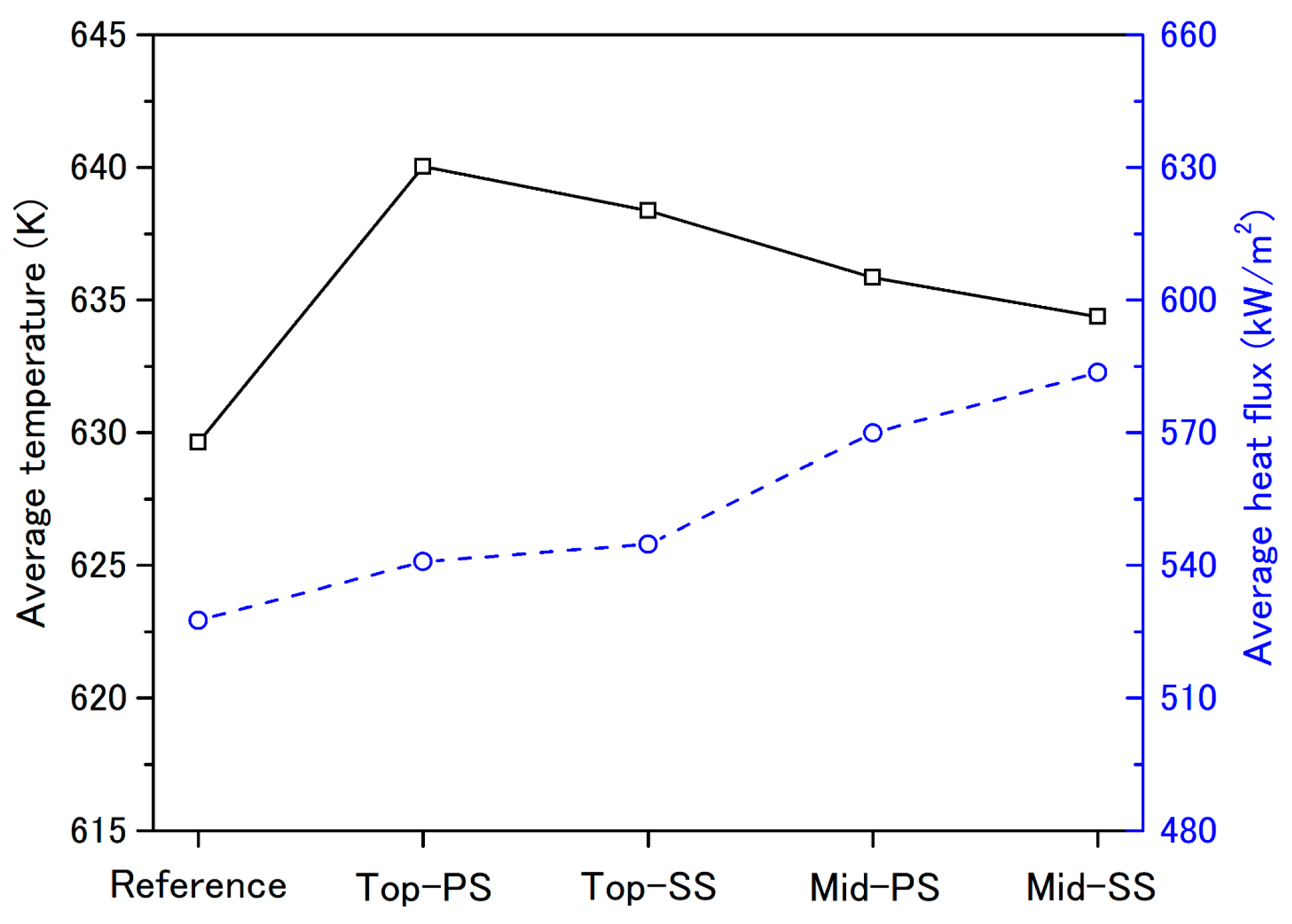 Mathematics 09 00627 g016