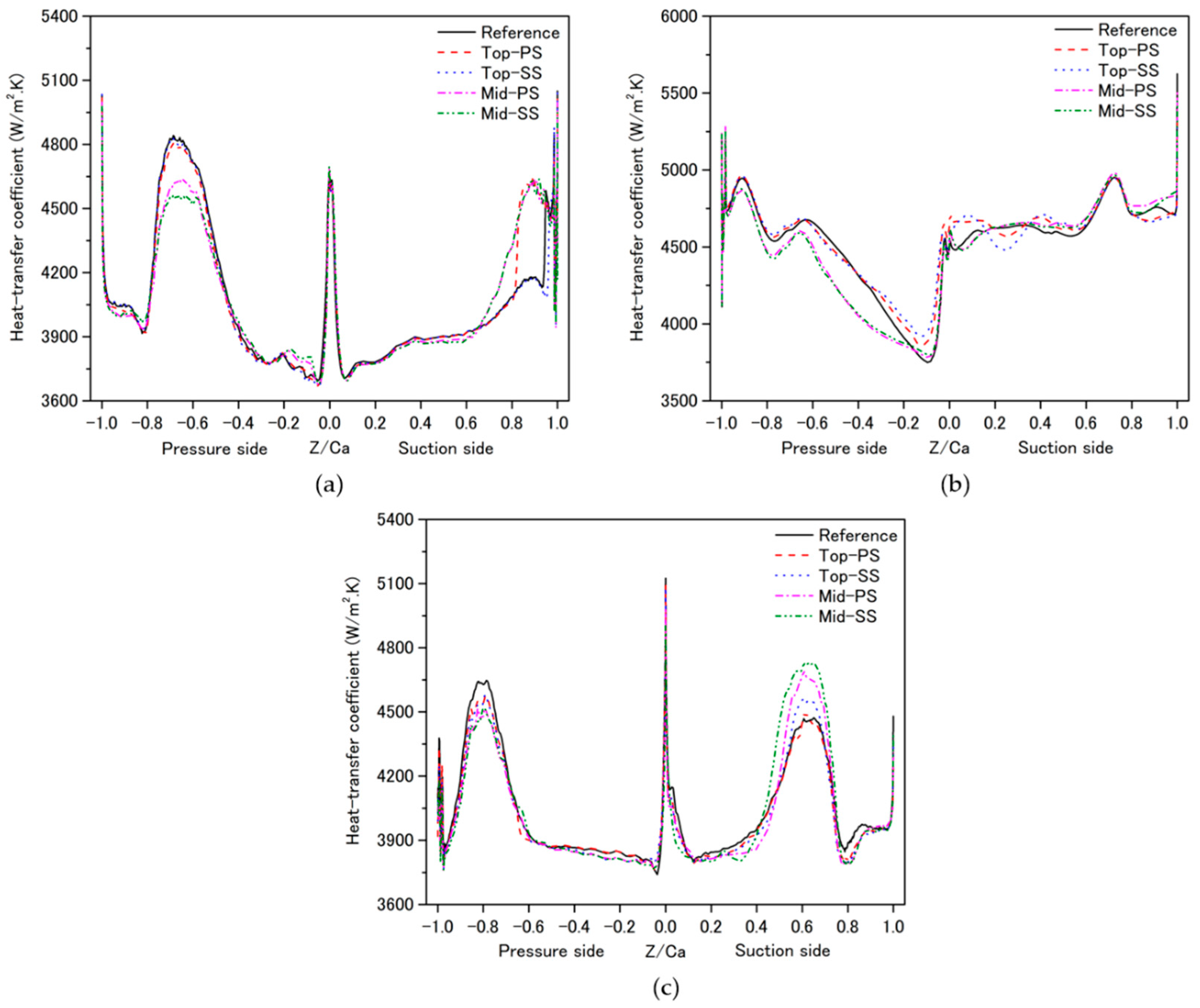 Mathematics 09 00627 g019